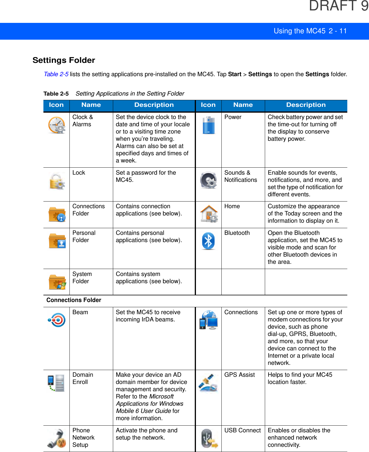 DRAFT 9Using the MC45 2 - 11Settings FolderTable 2-5 lists the setting applications pre-installed on the MC45. Tap Start &gt; Settings to open the Settings folder.Table 2-5    Setting Applications in the Setting FolderIcon Name Description Icon Name DescriptionClock &amp; Alarms Set the device clock to the date and time of your locale or to a visiting time zone when you’re traveling. Alarms can also be set at specified days and times of a week.Power Check battery power and set the time-out for turning off the display to conserve battery power.Lock Set a password for the MC45. Sounds &amp; Notifications Enable sounds for events, notifications, and more, and set the type of notification for different events.Connections FolderContains connection applications (see below).HomeCustomize the appearance of the Today screen and the information to display on it.Personal FolderContains personal applications (see below). Bluetooth Open the Bluetooth application, set the MC45 to visible mode and scan for other Bluetooth devices in the area.System FolderContains system applications (see below).Connections FolderBeam Set the MC45 to receive incoming IrDA beams. Connections Set up one or more types of modem connections for your device, such as phone dial-up, GPRS, Bluetooth, and more, so that your device can connect to the Internet or a private local network.Domain Enroll Make your device an AD domain member for device management and security. Refer to the Microsoft Applications for Windows Mobile 6 User Guide for more information.GPS Assist Helps to find your MC45 location faster.Phone Network SetupActivate the phone and setup the network. USB Connect Enables or disables the enhanced network connectivity.