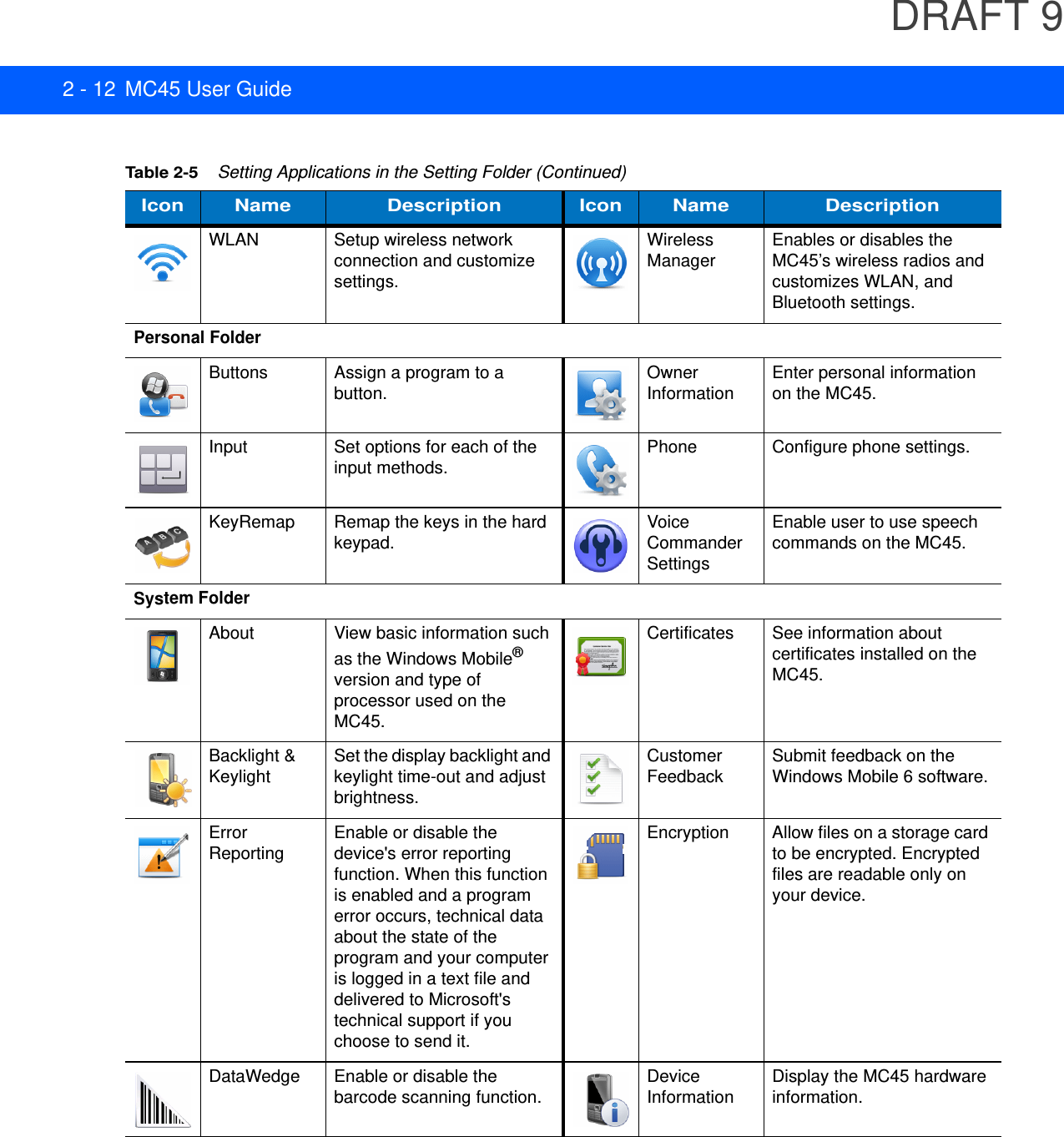 DRAFT 92 - 12 MC45 User GuideWLAN Setup wireless network connection and customize settings.Wireless Manager Enables or disables the MC45’s wireless radios and customizes WLAN, and Bluetooth settings.Personal FolderButtons Assign a program to a button. Owner Information Enter personal information on the MC45.Input Set options for each of the input methods. Phone Configure phone settings.KeyRemap Remap the keys in the hard keypad. Voice Commander SettingsEnable user to use speech commands on the MC45.System FolderAbout View basic information such as the Windows Mobile® version and type of processor used on the MC45. Certificates See information about certificates installed on the MC45.Backlight &amp; Keylight Set the display backlight and keylight time-out and adjust brightness.Customer Feedback Submit feedback on the Windows Mobile 6 software.Error Reporting Enable or disable the device&apos;s error reporting function. When this function is enabled and a program error occurs, technical data about the state of the program and your computer is logged in a text file and delivered to Microsoft&apos;s technical support if you choose to send it.Encryption Allow files on a storage card to be encrypted. Encrypted files are readable only on your device.DataWedge Enable or disable the barcode scanning function. Device Information Display the MC45 hardware information.Table 2-5    Setting Applications in the Setting Folder (Continued)Icon Name Description Icon Name Description