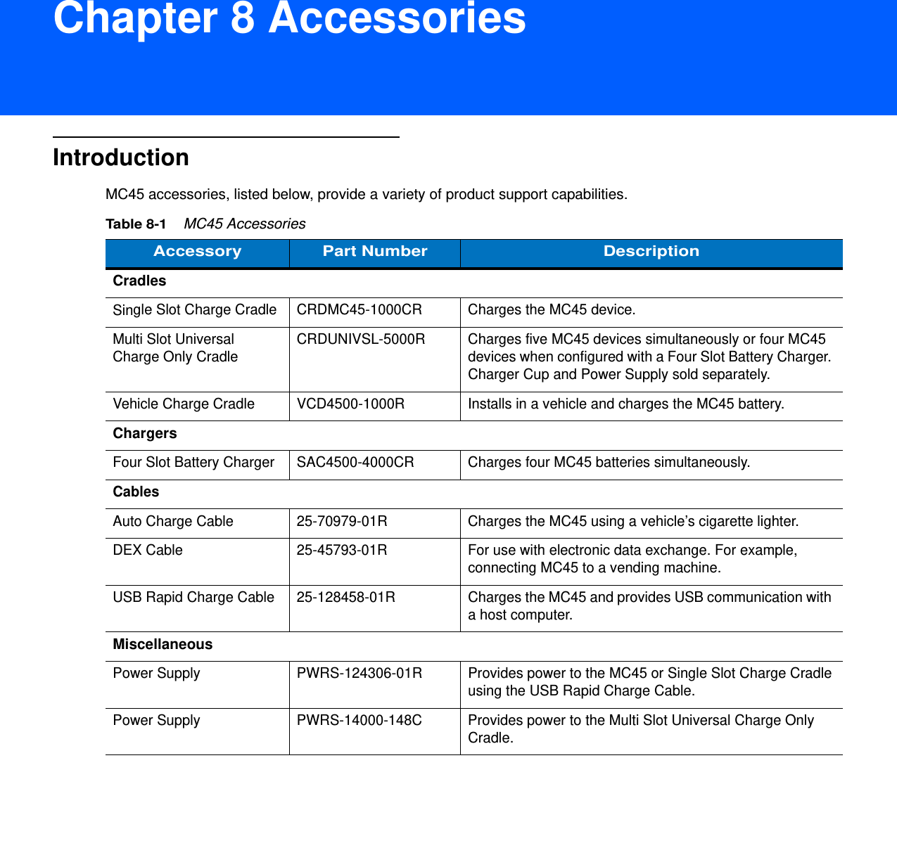 DRAFT 9Chapter 8 AccessoriesIntroductionMC45 accessories, listed below, provide a variety of product support capabilities.Table 8-1    MC45 AccessoriesAccessory Part Number DescriptionCradlesSingle Slot Charge Cradle CRDMC45-1000CR Charges the MC45 device.Multi Slot Universal Charge Only CradleCRDUNIVSL-5000R Charges five MC45 devices simultaneously or four MC45 devices when configured with a Four Slot Battery Charger. Charger Cup and Power Supply sold separately.Vehicle Charge Cradle VCD4500-1000R Installs in a vehicle and charges the MC45 battery.ChargersFour Slot Battery Charger SAC4500-4000CR Charges four MC45 batteries simultaneously.CablesAuto Charge Cable 25-70979-01R Charges the MC45 using a vehicle’s cigarette lighter.DEX Cable 25-45793-01R For use with electronic data exchange. For example, connecting MC45 to a vending machine.USB Rapid Charge Cable 25-128458-01R Charges the MC45 and provides USB communication with a host computer.MiscellaneousPower Supply PWRS-124306-01R Provides power to the MC45 or Single Slot Charge Cradle using the USB Rapid Charge Cable.Power Supply PWRS-14000-148C Provides power to the Multi Slot Universal Charge Only Cradle.