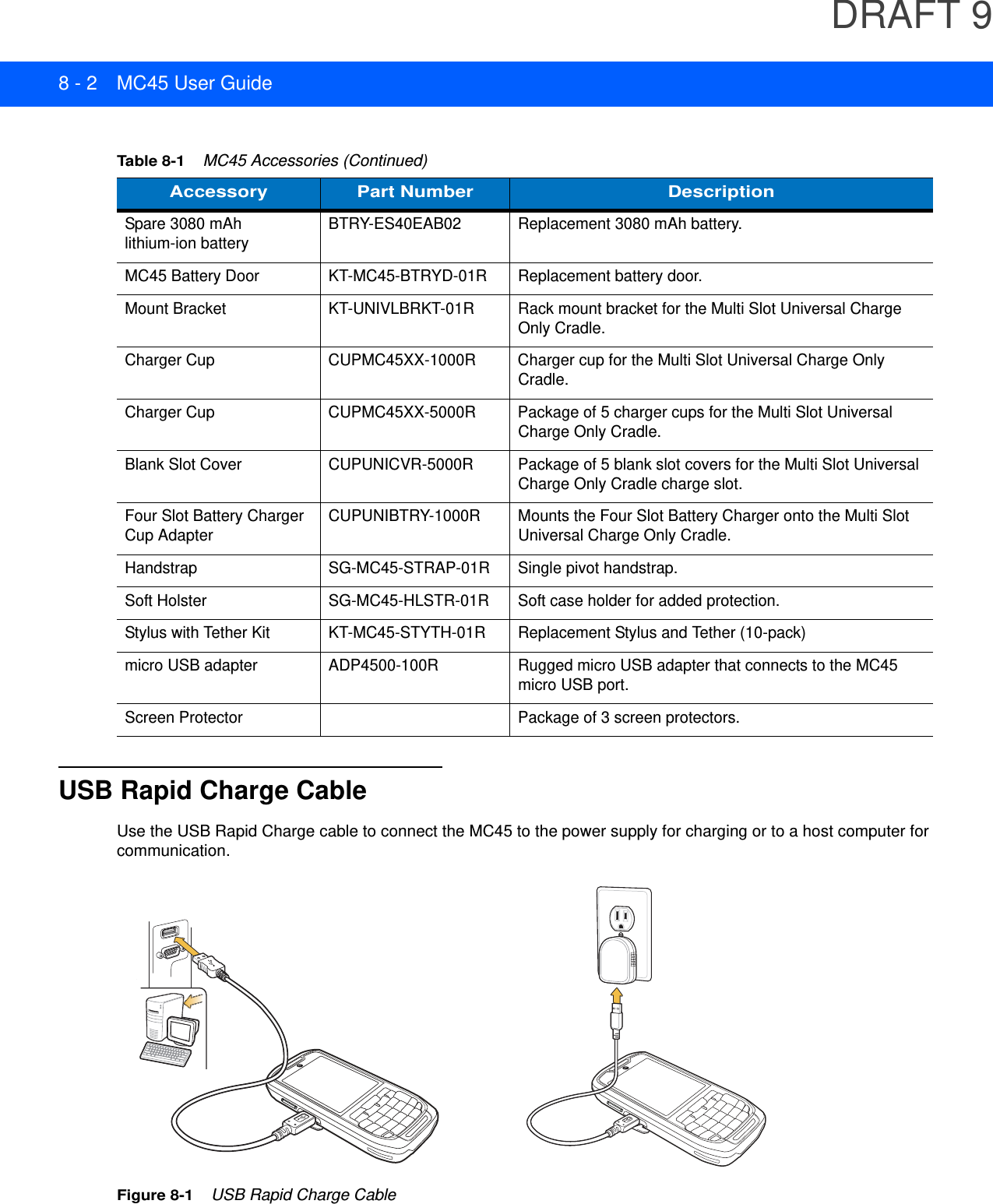 DRAFT 98 - 2 MC45 User GuideUSB Rapid Charge CableUse the USB Rapid Charge cable to connect the MC45 to the power supply for charging or to a host computer for communication.Figure 8-1    USB Rapid Charge CableSpare 3080 mAh lithium-ion batteryBTRY-ES40EAB02 Replacement 3080 mAh battery.MC45 Battery Door KT-MC45-BTRYD-01R Replacement battery door.Mount Bracket KT-UNIVLBRKT-01R Rack mount bracket for the Multi Slot Universal Charge Only Cradle.Charger Cup CUPMC45XX-1000R Charger cup for the Multi Slot Universal Charge Only Cradle.Charger Cup CUPMC45XX-5000R Package of 5 charger cups for the Multi Slot Universal Charge Only Cradle. Blank Slot Cover CUPUNICVR-5000R Package of 5 blank slot covers for the Multi Slot Universal Charge Only Cradle charge slot.Four Slot Battery Charger Cup AdapterCUPUNIBTRY-1000R Mounts the Four Slot Battery Charger onto the Multi Slot Universal Charge Only Cradle.Handstrap SG-MC45-STRAP-01R Single pivot handstrap.Soft Holster SG-MC45-HLSTR-01R Soft case holder for added protection.Stylus with Tether Kit KT-MC45-STYTH-01R Replacement Stylus and Tether (10-pack)micro USB adapter ADP4500-100R Rugged micro USB adapter that connects to the MC45 micro USB port.Screen Protector Package of 3 screen protectors.Table 8-1    MC45 Accessories (Continued)Accessory Part Number Description