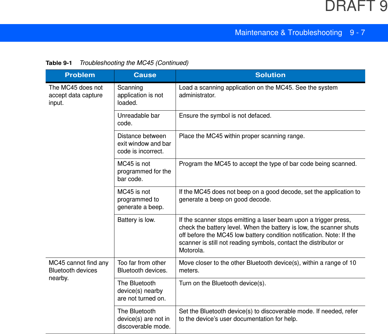 DRAFT 9Maintenance &amp; Troubleshooting 9 - 7The MC45 does not accept data capture input.Scanning application is not loaded.Load a scanning application on the MC45. See the system administrator.Unreadable bar code.Ensure the symbol is not defaced.Distance between exit window and bar code is incorrect.Place the MC45 within proper scanning range.MC45 is not programmed for the bar code.Program the MC45 to accept the type of bar code being scanned. MC45 is not programmed to generate a beep.If the MC45 does not beep on a good decode, set the application to generate a beep on good decode.Battery is low. If the scanner stops emitting a laser beam upon a trigger press, check the battery level. When the battery is low, the scanner shuts off before the MC45 low battery condition notification. Note: If the scanner is still not reading symbols, contact the distributor or Motorola.MC45 cannot find any Bluetooth devices nearby.Too far from other Bluetooth devices.Move closer to the other Bluetooth device(s), within a range of 10 meters.The Bluetooth device(s) nearby are not turned on.Turn on the Bluetooth device(s).The Bluetooth device(s) are not in discoverable mode.Set the Bluetooth device(s) to discoverable mode. If needed, refer to the device’s user documentation for help.Table 9-1    Troubleshooting the MC45 (Continued)Problem Cause Solution