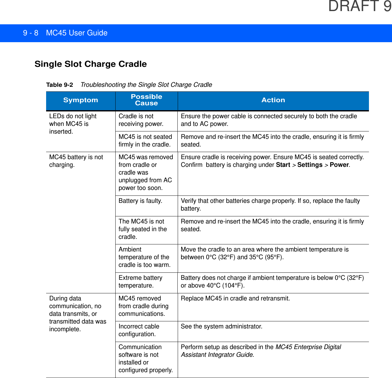 DRAFT 99 - 8 MC45 User GuideSingle Slot Charge CradleTable 9-2    Troubleshooting the Single Slot Charge CradleSymptom Possible Cause ActionLEDs do not light when MC45 is inserted.Cradle is not receiving power.Ensure the power cable is connected securely to both the cradle and to AC power.MC45 is not seated firmly in the cradle.Remove and re-insert the MC45 into the cradle, ensuring it is firmly seated. MC45 battery is not charging.MC45 was removed from cradle or cradle was unplugged from AC power too soon.Ensure cradle is receiving power. Ensure MC45 is seated correctly. Confirm  battery is charging under Start &gt; Settings &gt; Power.Battery is faulty. Verify that other batteries charge properly. If so, replace the faulty battery.The MC45 is not fully seated in the cradle.Remove and re-insert the MC45 into the cradle, ensuring it is firmly seated. Ambient temperature of the cradle is too warm.Move the cradle to an area where the ambient temperature is between 0°C (32°F) and 35°C (95°F).Extreme battery temperature.Battery does not charge if ambient temperature is below 0°C (32°F) or above 40°C (104°F).During data communication, no data transmits, or transmitted data was incomplete.MC45 removed from cradle during communications.Replace MC45 in cradle and retransmit.Incorrect cable configuration.See the system administrator.Communication software is not installed or configured properly.Perform setup as described in the MC45 Enterprise Digital Assistant Integrator Guide.