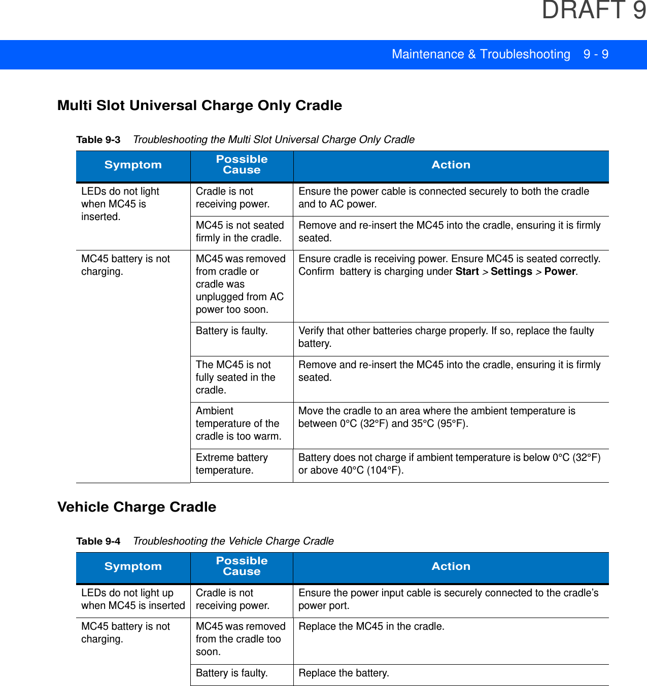 DRAFT 9Maintenance &amp; Troubleshooting 9 - 9Multi Slot Universal Charge Only CradleVehicle Charge CradleTable 9-3    Troubleshooting the Multi Slot Universal Charge Only CradleSymptom Possible Cause ActionLEDs do not light when MC45 is inserted.Cradle is not receiving power.Ensure the power cable is connected securely to both the cradle and to AC power.MC45 is not seated firmly in the cradle.Remove and re-insert the MC45 into the cradle, ensuring it is firmly seated. MC45 battery is not charging.MC45 was removed from cradle or cradle was unplugged from AC power too soon.Ensure cradle is receiving power. Ensure MC45 is seated correctly. Confirm  battery is charging under Start &gt; Settings &gt; Power.Battery is faulty. Verify that other batteries charge properly. If so, replace the faulty battery.The MC45 is not fully seated in the cradle.Remove and re-insert the MC45 into the cradle, ensuring it is firmly seated. Ambient temperature of the cradle is too warm.Move the cradle to an area where the ambient temperature is between 0°C (32°F) and 35°C (95°F).Extreme battery temperature.Battery does not charge if ambient temperature is below 0°C (32°F) or above 40°C (104°F).Table 9-4    Troubleshooting the Vehicle Charge CradleSymptom Possible Cause ActionLEDs do not light up when MC45 is insertedCradle is not receiving power.Ensure the power input cable is securely connected to the cradle’s power port.MC45 battery is not charging.MC45 was removed from the cradle too soon.Replace the MC45 in the cradle.Battery is faulty. Replace the battery.