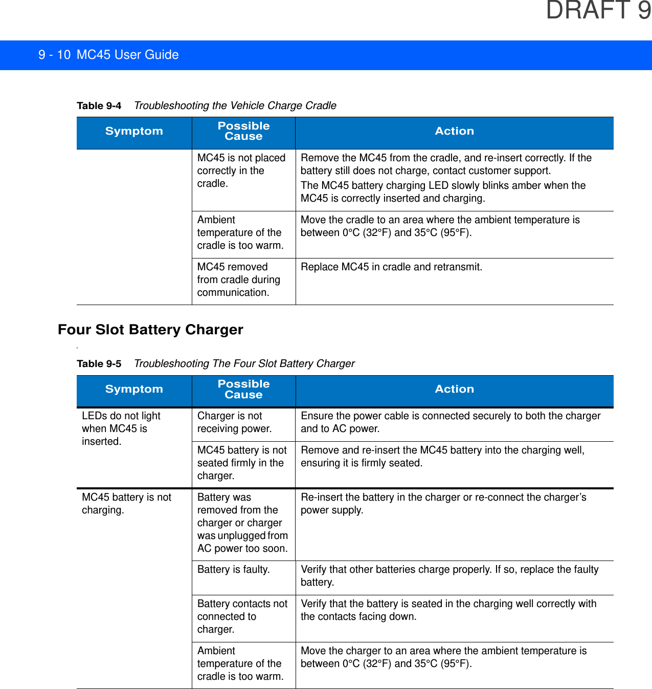 DRAFT 99 - 10 MC45 User GuideFour Slot Battery ChargerrMC45 is not placed correctly in the cradle.Remove the MC45 from the cradle, and re-insert correctly. If the battery still does not charge, contact customer support.The MC45 battery charging LED slowly blinks amber when the MC45 is correctly inserted and charging.Ambient temperature of the cradle is too warm.Move the cradle to an area where the ambient temperature is between 0°C (32°F) and 35°C (95°F).MC45 removed from cradle during communication.Replace MC45 in cradle and retransmit.Table 9-4    Troubleshooting the Vehicle Charge CradleSymptom Possible Cause ActionTable 9-5    Troubleshooting The Four Slot Battery ChargerSymptom Possible Cause ActionLEDs do not light when MC45 is inserted.Charger is not receiving power.Ensure the power cable is connected securely to both the charger and to AC power.MC45 battery is not seated firmly in the charger.Remove and re-insert the MC45 battery into the charging well, ensuring it is firmly seated. MC45 battery is not charging.Battery was removed from the charger or charger was unplugged from AC power too soon.Re-insert the battery in the charger or re-connect the charger’s power supply.Battery is faulty. Verify that other batteries charge properly. If so, replace the faulty battery.Battery contacts not connected to charger.Verify that the battery is seated in the charging well correctly with the contacts facing down.Ambient temperature of the cradle is too warm.Move the charger to an area where the ambient temperature is between 0°C (32°F) and 35°C (95°F).