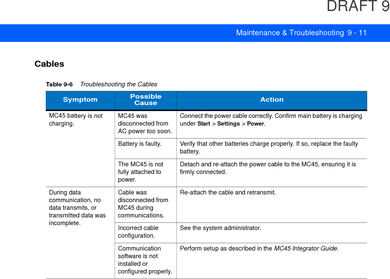 DRAFT 99 - 12 MC45 User Guide