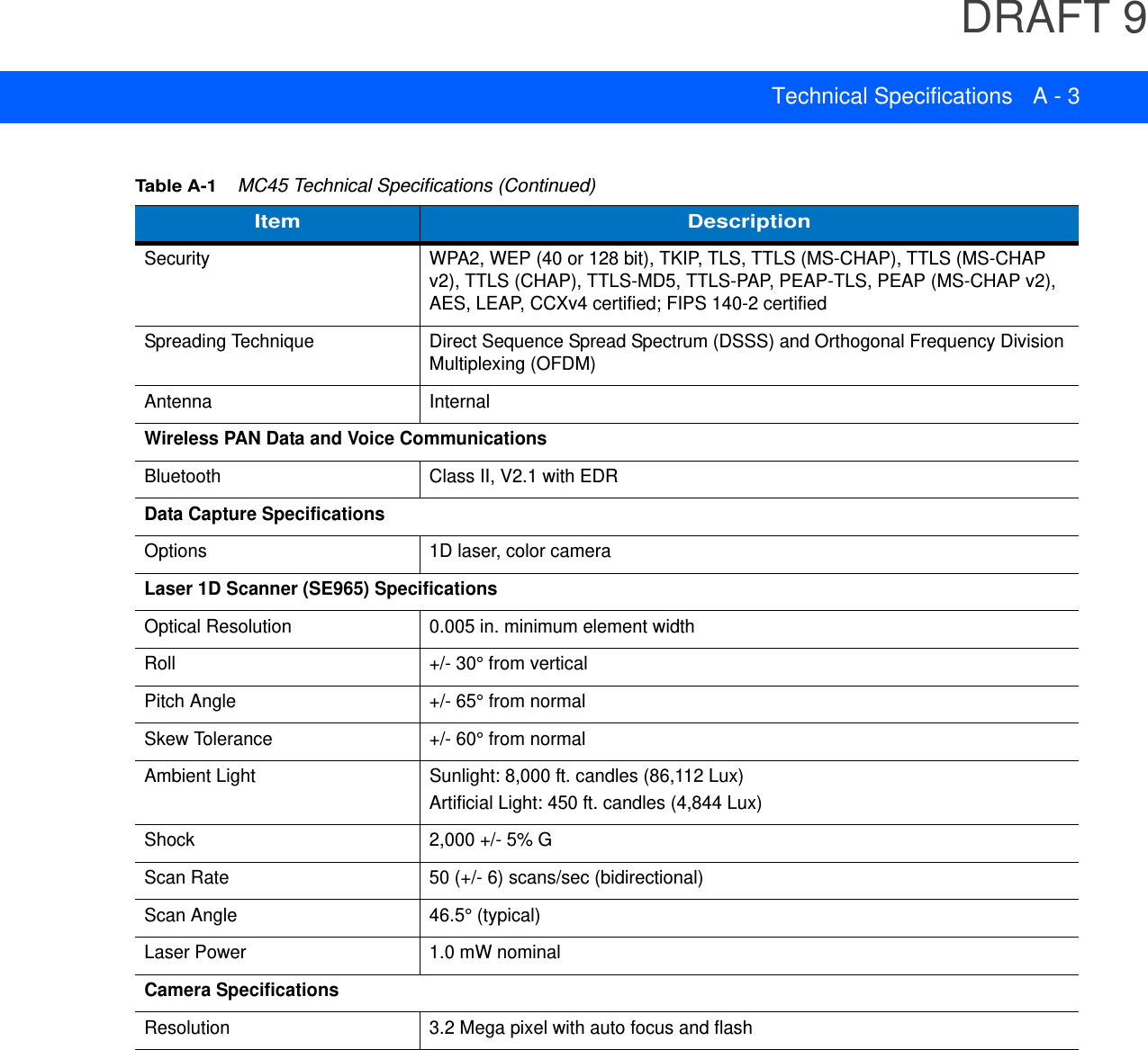 DRAFT 9Technical Specifications A - 3Security WPA2, WEP (40 or 128 bit), TKIP, TLS, TTLS (MS-CHAP), TTLS (MS-CHAP v2), TTLS (CHAP), TTLS-MD5, TTLS-PAP, PEAP-TLS, PEAP (MS-CHAP v2), AES, LEAP, CCXv4 certified; FIPS 140-2 certifiedSpreading Technique Direct Sequence Spread Spectrum (DSSS) and Orthogonal Frequency Division Multiplexing (OFDM)Antenna InternalWireless PAN Data and Voice CommunicationsBluetooth Class II, V2.0 with EDRData Capture SpecificationsOptions 1D laser, color cameraLaser 1D Scanner (SE965) SpecificationsOptical Resolution 0.005 in. minimum element widthRoll +/- 30° from verticalPitch Angle +/- 65° from normalSkew Tolerance +/- 60° from normalAmbient Light Sunlight: 8,000 ft. candles (86,112 Lux)Artificial Light: 450 ft. candles (4,844 Lux)Shock 2,000 +/- 5% GScan Rate 50 (+/- 6) scans/sec (bidirectional)Scan Angle 46.5° (typical)Laser Power 1.0 mW nominalCamera SpecificationsResolution 3.2 Mega pixel with auto focus and flashTable A-1    MC45 Technical Specifications (Continued)Item DescriptionBluetooth Class II, V2.1 with EDR