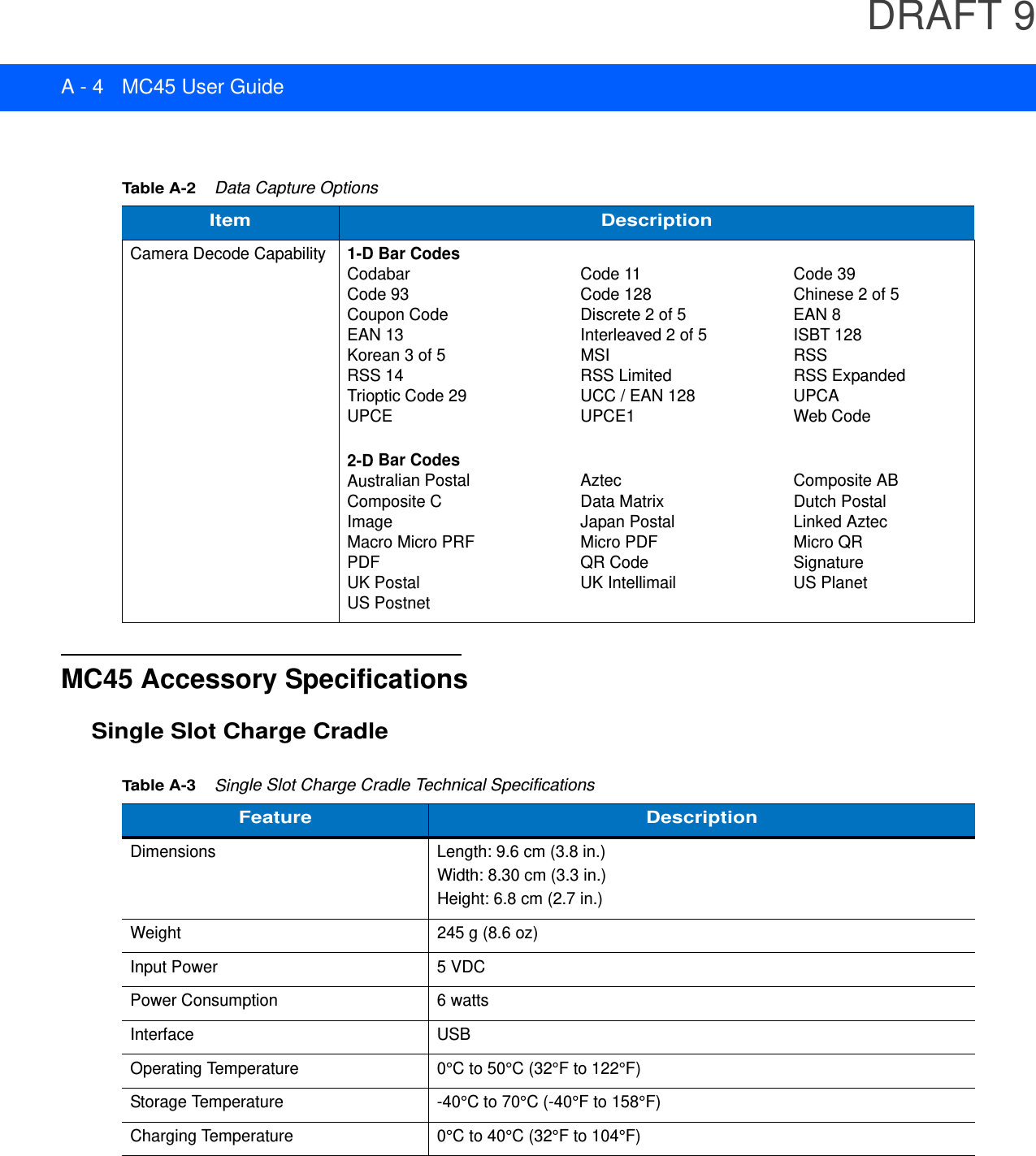 DRAFT 9A - 4 MC45 User GuideMC45 Accessory SpecificationsSingle Slot Charge CradleTable A-2    Data Capture OptionsItem DescriptionCamera Decode Capability1-D Bar CodesCodabar Code 11 Code 39Code 93 Code 128 Chinese 2 of 5Coupon Code Discrete 2 of 5 EAN 8EAN 13 Interleaved 2 of 5 ISBT 128Korean 3 of 5 MSI RSSRSS 14 RSS Limited RSS ExpandedTrioptic Code 29 UCC / EAN 128 UPCAUPCE UPCE1 Web Code2-D Bar CodesAustralian Postal Aztec Composite ABComposite C Data Matrix Dutch PostalImage Japan Postal Linked AztecMacro Micro PRF Micro PDF Micro QRPDF QR Code SignatureUK Postal UK Intellimail US PlanetUS PostnetTable A-3    Single Slot Charge Cradle Technical SpecificationsFeature DescriptionDimensions  Length: 9.6 cm (3.8 in.)Width: 8.30 cm (3.3 in.)Height: 6.8 cm (2.7 in.)Weight 245 g (8.6 oz)Input Power 5 VDCPower Consumption 6 wattsInterface USBOperating Temperature 0°C to 50°C (32°F to 122°F)Storage Temperature -40°C to 70°C (-40°F to 158°F)Charging Temperature 0°C to 40°C (32°F to 104°F)