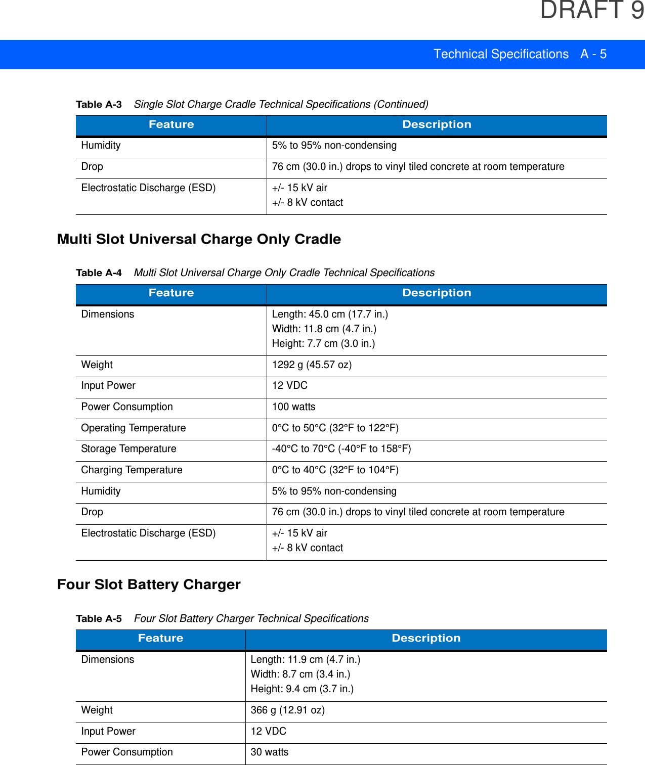 DRAFT 9Technical Specifications A - 5Multi Slot Universal Charge Only CradleFour Slot Battery ChargerHumidity 5% to 95% non-condensingDrop 76 cm (30.0 in.) drops to vinyl tiled concrete at room temperatureElectrostatic Discharge (ESD) +/- 15 kV air+/- 8 kV contactTable A-3    Single Slot Charge Cradle Technical Specifications (Continued)Feature DescriptionTable A-4    Multi Slot Universal Charge Only Cradle Technical SpecificationsFeature DescriptionDimensions  Length: 45.0 cm (17.7 in.)Width: 11.8 cm (4.7 in.)Height: 7.7 cm (3.0 in.)Weight 1292 g (45.57 oz)Input Power 12 VDCPower Consumption 100 wattsOperating Temperature 0°C to 50°C (32°F to 122°F)Storage Temperature -40°C to 70°C (-40°F to 158°F)Charging Temperature 0°C to 40°C (32°F to 104°F)Humidity 5% to 95% non-condensingDrop 76 cm (30.0 in.) drops to vinyl tiled concrete at room temperatureElectrostatic Discharge (ESD) +/- 15 kV air+/- 8 kV contactTable A-5    Four Slot Battery Charger Technical SpecificationsFeature DescriptionDimensions Length: 11.9 cm (4.7 in.)Width: 8.7 cm (3.4 in.)Height: 9.4 cm (3.7 in.)Weight 366 g (12.91 oz)Input Power 12 VDCPower Consumption 30 watts