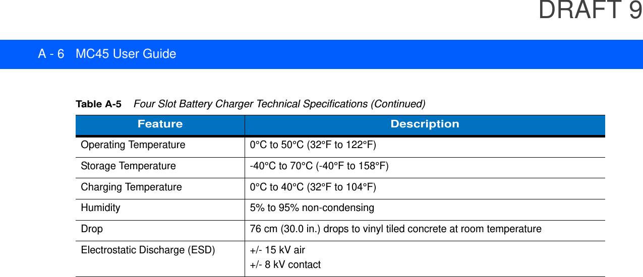 DRAFT 9A - 6 MC45 User GuideOperating Temperature 0°C to 50°C (32°F to 122°F)Storage Temperature -40°C to 70°C (-40°F to 158°F)Charging Temperature 0°C to 40°C (32°F to 104°F)Humidity 5% to 95% non-condensingDrop 76 cm (30.0 in.) drops to vinyl tiled concrete at room temperatureElectrostatic Discharge (ESD) +/- 15 kV air+/- 8 kV contactTable A-5    Four Slot Battery Charger Technical Specifications (Continued)Feature Description