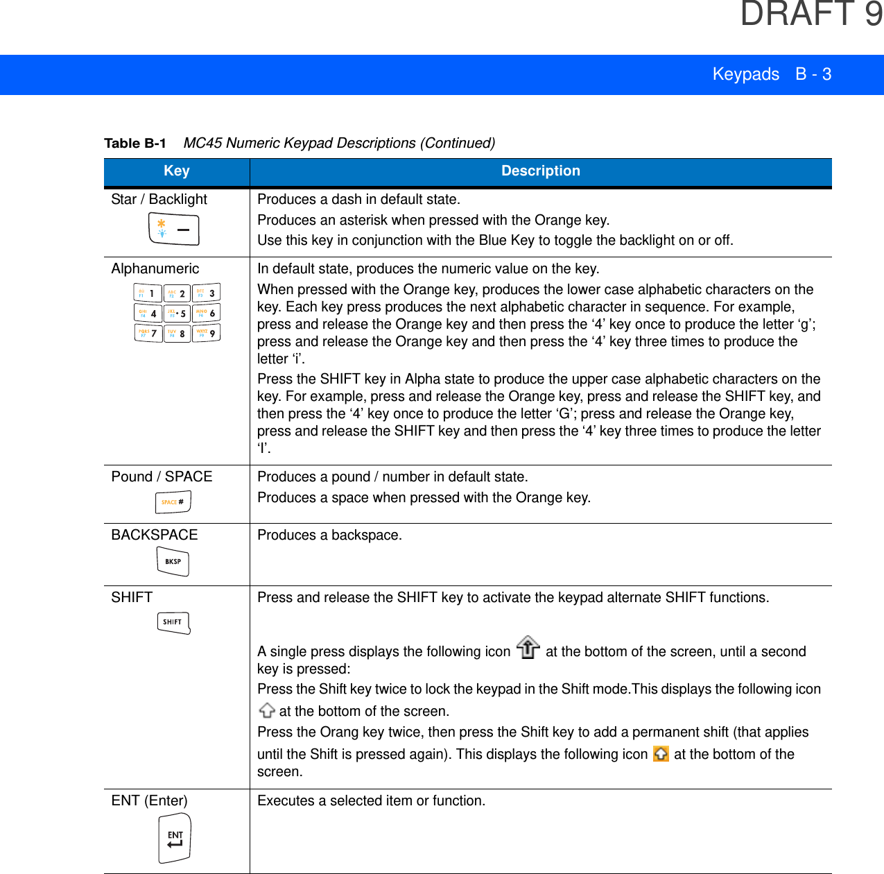 DRAFT 9Keypads B - 3Star / BacklightProduces a dash in default state.Produces an asterisk when pressed with the Orange key.Use this key in conjunction with the Blue Key to toggle the backlight on or off.Alphanumeric In default state, produces the numeric value on the key.When pressed with the Orange key, produces the lower case alphabetic characters on the key. Each key press produces the next alphabetic character in sequence. For example, press and release the Orange key and then press the ‘4’ key once to produce the letter ‘g’; press and release the Orange key and then press the ‘4’ key three times to produce the letter ‘i’.Press the SHIFT key in Alpha state to produce the upper case alphabetic characters on the key. For example, press and release the Orange key, press and release the SHIFT key, and then press the ‘4’ key once to produce the letter ‘G’; press and release the Orange key, press and release the SHIFT key and then press the ‘4’ key three times to produce the letter ‘I’.Pound / SPACEProduces a pound / number in default state.Produces a space when pressed with the Orange key.BACKSPACEProduces a backspace.SHIFTPress and release the SHIFT key to activate the keypad alternate SHIFT functions.A single press displays the following icon   at the bottom of the screen, until a second key is pressed:Press the Shift key twice to lock the keypad in the Shift mode.This displays the following icon  at the bottom of the screen.Press the Orang key twice, then press the Shift key to add a permanent shift (that applies until the Shift is pressed again). This displays the following icon   at the bottom of the screen.ENT (Enter)Executes a selected item or function.Table B-1    MC45 Numeric Keypad Descriptions (Continued)Key Description