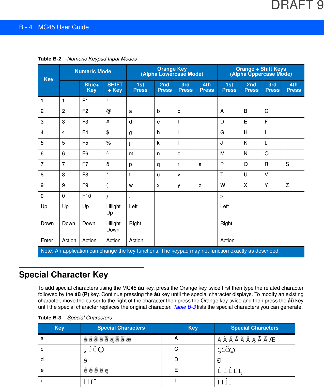 DRAFT 9B - 4 MC45 User GuideSpecial Character KeyTo add special characters using the MC45 áü key, press the Orange key twice first then type the related character followed by the áü (P) key. Continue pressing the áü key until the special character displays. To modify an existing character, move the cursor to the right of the character then press the Orange key twice and then press the áü key until the special character replaces the original character. Table B-3 lists the special characters you can generate.Table B-2    Numeric Keypad Input ModesKeyNumeric Mode Orange Key(Alpha Lowercase Mode)Orange + Shift Keys(Alpha Uppercase Mode)Blue+KeySHIFT + Key1st Press2nd Press3rd Press4th Press1st Press2nd Press3rd Press4th Press11F1!22F2@a bc A BC33F3# d ef D EF44F4$ g hi G HI55F5%j kl J KL66F6^ m no M NO77F7&amp; p qr s P QRS88F8* t uv T UV99F9( w xyzWXYZ00F10) . &gt;Up Up Up Hilight UpLeft LeftDown Down Down Hilight DownRight RightEnter Action Action Action Action ActionNote: An application can change the key functions. The keypad may not function exactly as described.Table B-3    Special CharactersKey Special Characters Key Special CharactersaAcCdDeEiI