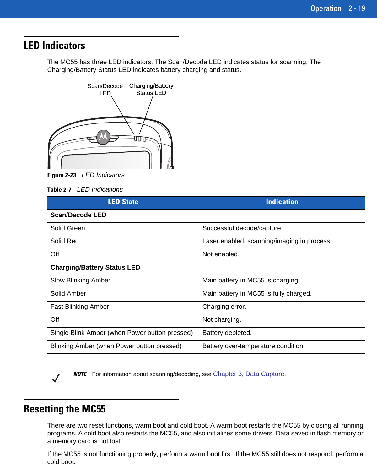 Operation 2 - 19LED IndicatorsThe MC55 has three LED indicators. The Scan/Decode LED indicates status for scanning. The Charging/Battery Status LED indicates battery charging and status.Figure 2-23LED IndicatorsResetting the MC55There are two reset functions, warm boot and cold boot. A warm boot restarts the MC55 by closing all running programs. A cold boot also restarts the MC55, and also initializes some drivers. Data saved in flash memory or a memory card is not lost. If the MC55 is not functioning properly, perform a warm boot first. If the MC55 still does not respond, perform a cold boot.Table 2-7LED Indications LED State IndicationScan/Decode LEDSolid Green Successful decode/capture.Solid Red Laser enabled, scanning/imaging in process.Off Not enabled.Charging/Battery Status LEDSlow Blinking Amber Main battery in MC55 is charging.Solid Amber Main battery in MC55 is fully charged.Fast Blinking Amber Charging error.Off Not charging.Single Blink Amber (when Power button pressed) Battery depleted.Blinking Amber (when Power button pressed) Battery over-temperature condition.Scan/Decode LEDCharging/Battery Status LEDCharging/Battery Status LEDNOTE For information about scanning/decoding, see Chapter 3, Data Capture.
