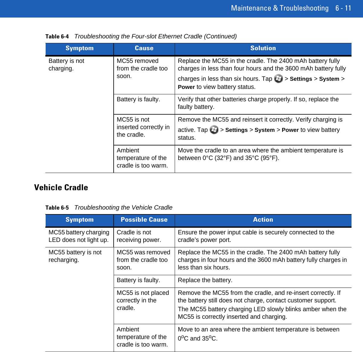 Maintenance &amp; Troubleshooting 6 - 11Vehicle CradleBattery is not charging. MC55 removed from the cradle too soon.Replace the MC55 in the cradle. The 2400 mAh battery fully charges in less than four hours and the 3600 mAh battery fully charges in less than six hours. Tap   &gt; Settings &gt; System &gt; Power to view battery status.Battery is faulty. Verify that other batteries charge properly. If so, replace the faulty battery.MC55 is not inserted correctly in the cradle.Remove the MC55 and reinsert it correctly. Verify charging is active. Tap   &gt; Settings &gt; System &gt; Power to view battery status.Ambient temperature of the cradle is too warm.Move the cradle to an area where the ambient temperature is between 0°C (32°F) and 35°C (95°F).Table 6-4Troubleshooting the Four-slot Ethernet Cradle (Continued)Symptom Cause SolutionTable 6-5Troubleshooting the Vehicle CradleSymptom Possible Cause ActionMC55 battery charging LED does not light up. Cradle is not receiving power. Ensure the power input cable is securely connected to the cradle’s power port.MC55 battery is not recharging. MC55 was removed from the cradle too soon.Replace the MC55 in the cradle. The 2400 mAh battery fully charges in four hours and the 3600 mAh battery fully charges in less than six hours.Battery is faulty. Replace the battery.MC55 is not placed correctly in the cradle.Remove the MC55 from the cradle, and re-insert correctly. If the battery still does not charge, contact customer support.The MC55 battery charging LED slowly blinks amber when the MC55 is correctly inserted and charging.Ambient temperature of the cradle is too warm.Move to an area where the ambient temperature is between 0oC and 35oC.