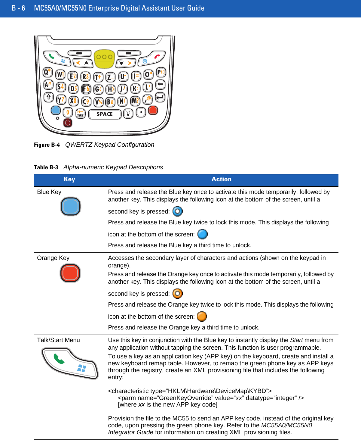 B - 6 MC55A0/MC55N0 Enterprise Digital Assistant User GuideFigure B-4QWERTZ Keypad ConfigurationTable B-3Alpha-numeric Keypad Descriptions Key ActionBlue Key Press and release the Blue key once to activate this mode temporarily, followed by another key. This displays the following icon at the bottom of the screen, until a second key is pressed:Press and release the Blue key twice to lock this mode. This displays the following icon at the bottom of the screen:Press and release the Blue key a third time to unlock.Orange Key Accesses the secondary layer of characters and actions (shown on the keypad in orange).Press and release the Orange key once to activate this mode temporarily, followed by another key. This displays the following icon at the bottom of the screen, until a second key is pressed:Press and release the Orange key twice to lock this mode. This displays the following icon at the bottom of the screen:Press and release the Orange key a third time to unlock.Talk/Start Menu Use this key in conjunction with the Blue key to instantly display the Start menu from any application without tapping the screen. This function is user programmable.To use a key as an application key (APP key) on the keyboard, create and install a new keyboard remap table. However, to remap the green phone key as APP keys through the registry, create an XML provisioning file that includes the following entry:&lt;characteristic type=”HKLM\Hardware\DeviceMap\KYBD”&gt;&lt;parm name=”GreenKeyOverride” value=”xx” datatype=”integer” /&gt; [where xx is the new APP key code]Provision the file to the MC55 to send an APP key code, instead of the original key code, upon pressing the green phone key. Refer to the MC55A0/MC55N0 Integrator Guide for information on creating XML provisioning files.ok