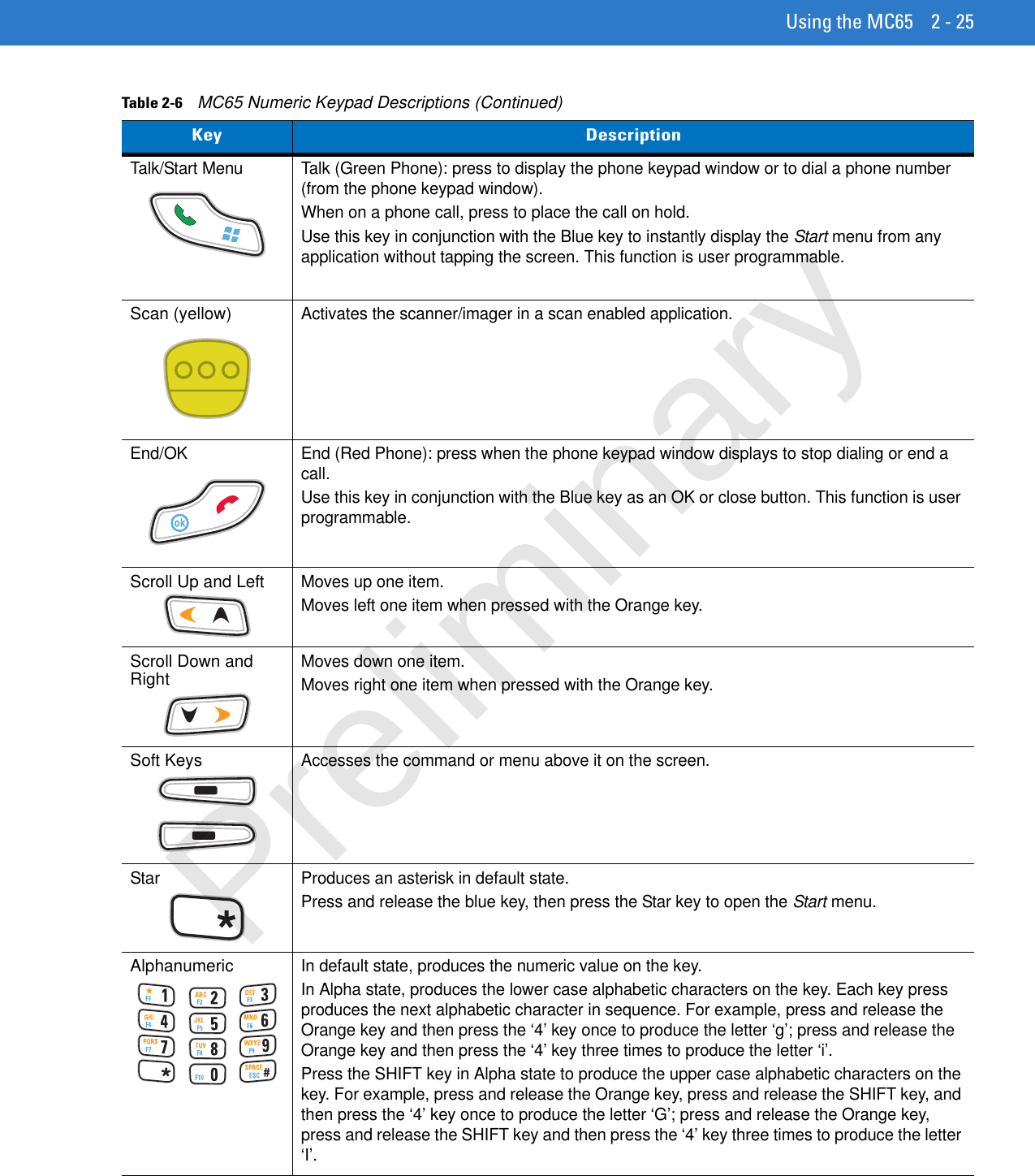 Using the MC65 2 - 25Talk/Start Menu Talk (Green Phone): press to display the phone keypad window or to dial a phone number (from the phone keypad window).When on a phone call, press to place the call on hold.Use this key in conjunction with the Blue key to instantly display the Start menu from any application without tapping the screen. This function is user programmable.Scan (yellow)Activates the scanner/imager in a scan enabled application. End/OK  End (Red Phone): press when the phone keypad window displays to stop dialing or end a call.Use this key in conjunction with the Blue key as an OK or close button. This function is user programmable.Scroll Up and LeftMoves up one item.Moves left one item when pressed with the Orange key.Scroll Down and RightMoves down one item.Moves right one item when pressed with the Orange key.Soft KeysAccesses the command or menu above it on the screen.Star Produces an asterisk in default state.Press and release the blue key, then press the Star key to open the Start menu.Alphanumeric In default state, produces the numeric value on the key.In Alpha state, produces the lower case alphabetic characters on the key. Each key press produces the next alphabetic character in sequence. For example, press and release the Orange key and then press the ‘4’ key once to produce the letter ‘g’; press and release the Orange key and then press the ‘4’ key three times to produce the letter ‘i’.Press the SHIFT key in Alpha state to produce the upper case alphabetic characters on the key. For example, press and release the Orange key, press and release the SHIFT key, and then press the ‘4’ key once to produce the letter ‘G’; press and release the Orange key, press and release the SHIFT key and then press the ‘4’ key three times to produce the letter ‘I’.Table 2-6    MC65 Numeric Keypad Descriptions (Continued)Key DescriptionPreliminary