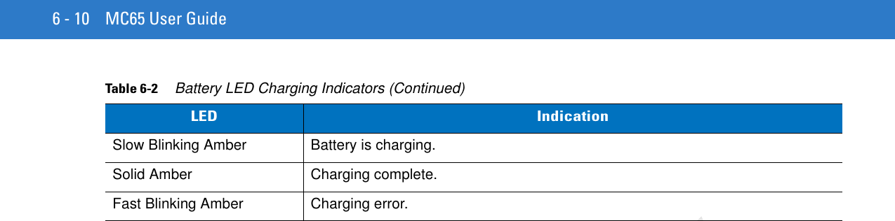 6 - 10 MC65 User GuideSlow Blinking Amber Battery is charging.Solid Amber Charging complete.Fast Blinking Amber Charging error.Table 6-2     Battery LED Charging Indicators (Continued)LED IndicationPreliminary