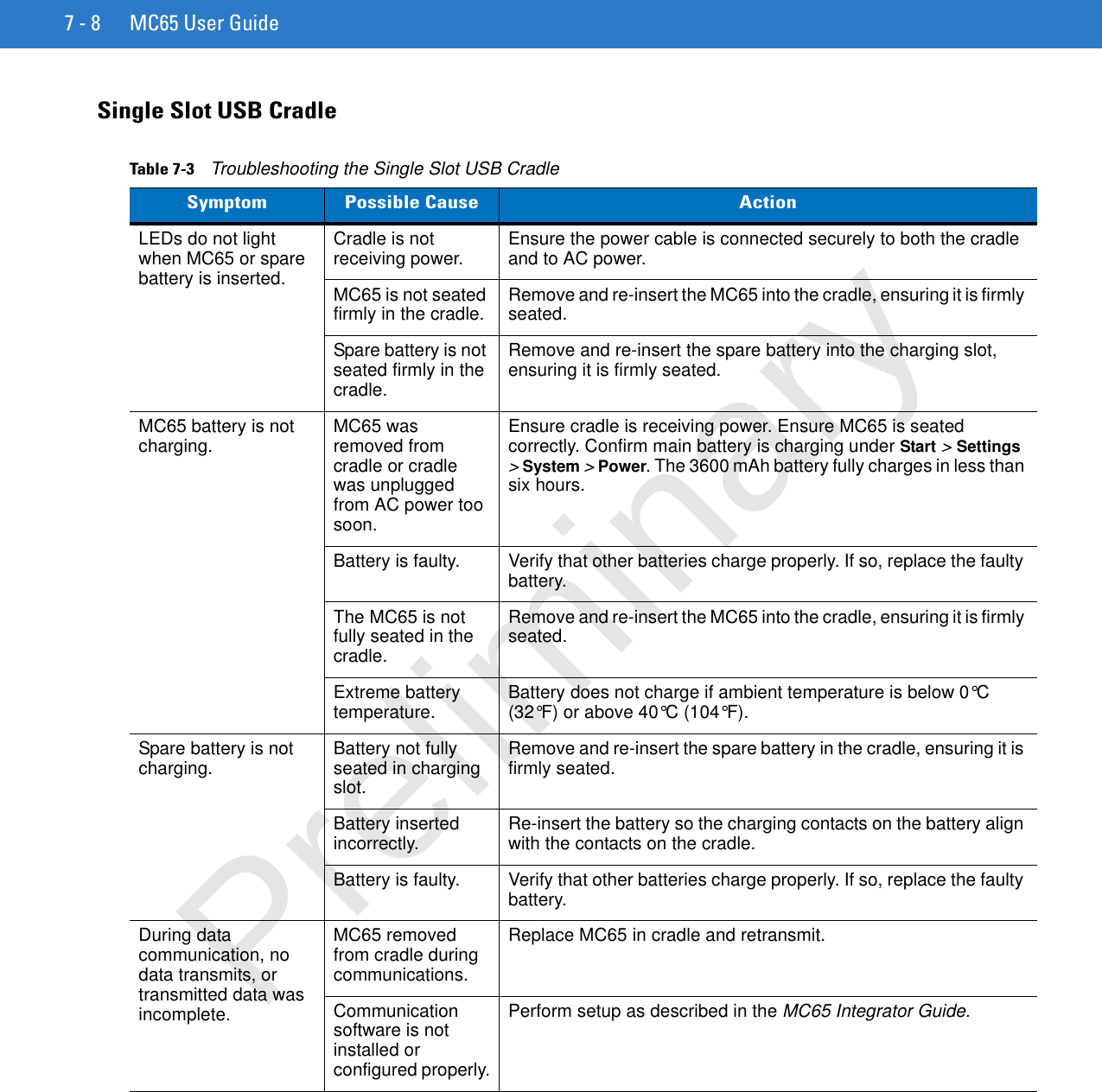 7 - 8 MC65 User GuideSingle Slot USB CradleTable 7-3    Troubleshooting the Single Slot USB CradleSymptom Possible Cause ActionLEDs do not light when MC65 or spare battery is inserted.Cradle is not receiving power. Ensure the power cable is connected securely to both the cradle and to AC power.MC65 is not seated firmly in the cradle. Remove and re-insert the MC65 into the cradle, ensuring it is firmly seated. Spare battery is not seated firmly in the cradle.Remove and re-insert the spare battery into the charging slot, ensuring it is firmly seated. MC65 battery is not charging. MC65 was removed from cradle or cradle was unplugged from AC power too soon.Ensure cradle is receiving power. Ensure MC65 is seated correctly. Confirm main battery is charging under Start &gt; Settings &gt; System &gt; Power. The 3600 mAh battery fully charges in less than six hours.Battery is faulty. Verify that other batteries charge properly. If so, replace the faulty battery.The MC65 is not fully seated in the cradle.Remove and re-insert the MC65 into the cradle, ensuring it is firmly seated. Extreme battery temperature. Battery does not charge if ambient temperature is below 0°C (32°F) or above 40°C (104°F).Spare battery is not charging. Battery not fully seated in charging slot. Remove and re-insert the spare battery in the cradle, ensuring it is firmly seated. Battery inserted incorrectly.  Re-insert the battery so the charging contacts on the battery align with the contacts on the cradle. Battery is faulty. Verify that other batteries charge properly. If so, replace the faulty battery.During data communication, no data transmits, or transmitted data was incomplete.MC65 removed from cradle during communications.Replace MC65 in cradle and retransmit.Communication software is not installed or configured properly.Perform setup as described in the MC65 Integrator Guide.Preliminary
