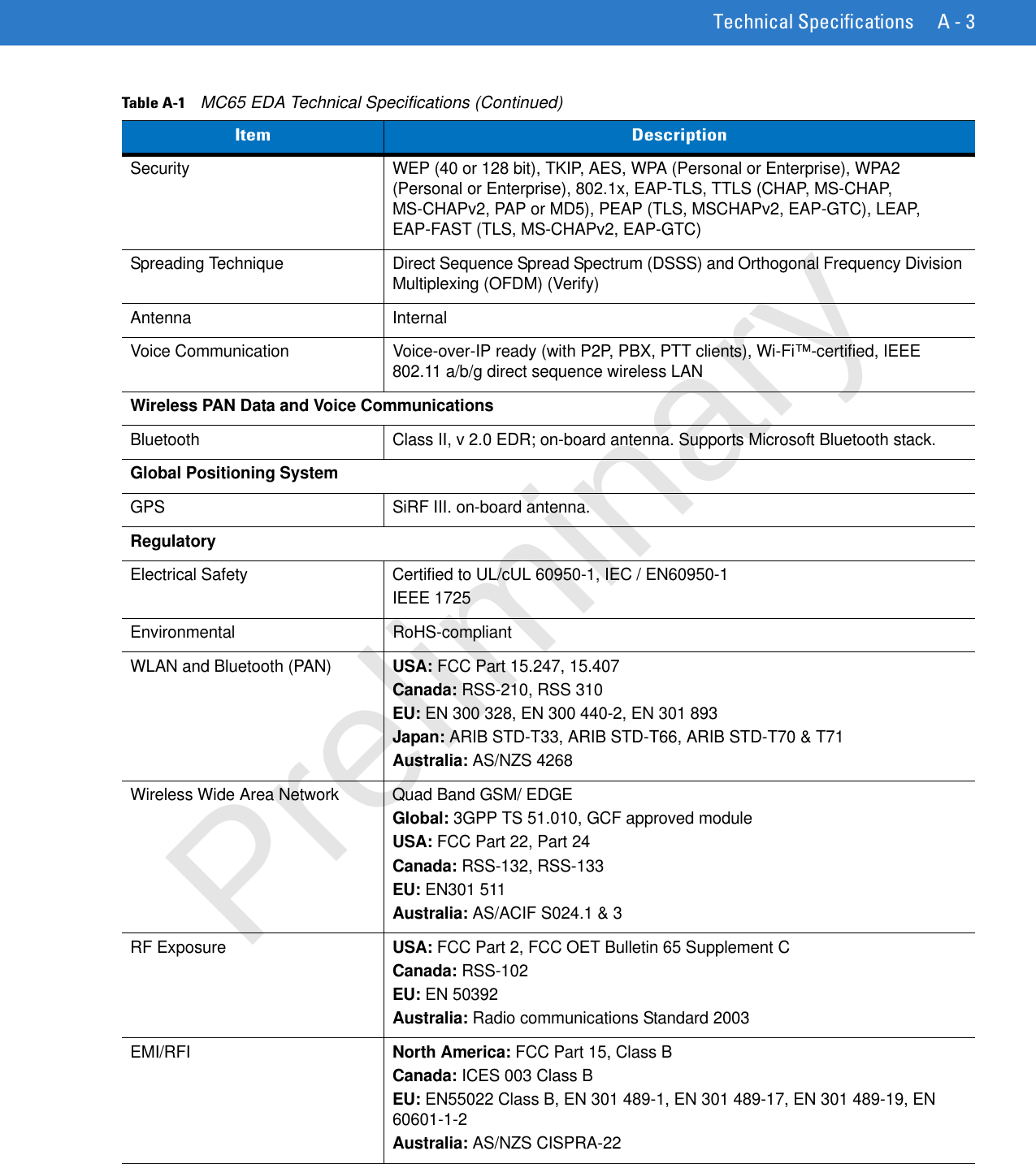 Technical Specifications A - 3Security WEP (40 or 128 bit), TKIP, AES, WPA (Personal or Enterprise), WPA2 (Personal or Enterprise), 802.1x, EAP-TLS, TTLS (CHAP, MS-CHAP, MS-CHAPv2, PAP or MD5), PEAP (TLS, MSCHAPv2, EAP-GTC), LEAP, EAP-FAST (TLS, MS-CHAPv2, EAP-GTC)Spreading Technique Direct Sequence Spread Spectrum (DSSS) and Orthogonal Frequency Division Multiplexing (OFDM) (Verify)Antenna Internal Voice Communication Voice-over-IP ready (with P2P, PBX, PTT clients), Wi-Fi™-certified, IEEE 802.11 a/b/g direct sequence wireless LANWireless PAN Data and Voice CommunicationsBluetooth Class II, v 2.0 EDR; on-board antenna. Supports Microsoft Bluetooth stack.Global Positioning SystemGPS SiRF III. on-board antenna.RegulatoryElectrical Safety Certified to UL/cUL 60950-1, IEC / EN60950-1IEEE 1725Environmental RoHS-compliantWLAN and Bluetooth (PAN)USA: FCC Part 15.247, 15.407Canada: RSS-210, RSS 310EU: EN 300 328, EN 300 440-2, EN 301 893Japan: ARIB STD-T33, ARIB STD-T66, ARIB STD-T70 &amp; T71Australia: AS/NZS 4268Wireless Wide Area Network Quad Band GSM/ EDGEGlobal: 3GPP TS 51.010, GCF approved moduleUSA: FCC Part 22, Part 24Canada: RSS-132, RSS-133EU: EN301 511Australia: AS/ACIF S024.1 &amp; 3RF ExposureUSA: FCC Part 2, FCC OET Bulletin 65 Supplement CCanada: RSS-102EU: EN 50392Australia: Radio communications Standard 2003EMI/RFINorth America: FCC Part 15, Class BCanada: ICES 003 Class BEU: EN55022 Class B, EN 301 489-1, EN 301 489-17, EN 301 489-19, EN 60601-1-2Australia: AS/NZS CISPRA-22Table A-1    MC65 EDA Technical Specifications (Continued)Item DescriptionPreliminary