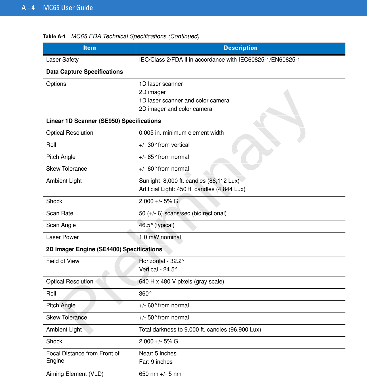 A - 4 MC65 User GuideLaser Safety IEC/Class 2/FDA ll in accordance with IEC60825-1/EN60825-1Data Capture SpecificationsOptions 1D laser scanner2D imager1D laser scanner and color camera2D imager and color cameraLinear 1D Scanner (SE950) SpecificationsOptical Resolution 0.005 in. minimum element widthRoll +/- 30° from verticalPitch Angle +/- 65° from normalSkew Tolerance +/- 60° from normalAmbient Light Sunlight: 8,000 ft. candles (86,112 Lux)Artificial Light: 450 ft. candles (4,844 Lux)Shock 2,000 +/- 5% GScan Rate 50 (+/- 6) scans/sec (bidirectional)Scan Angle 46.5° (typical)Laser Power 1.0 mW nominal2D Imager Engine (SE4400) SpecificationsField of View Horizontal - 32.2°Vertical - 24.5°Optical Resolution 640 H x 480 V pixels (gray scale)Roll 360°Pitch Angle +/- 60° from normalSkew Tolerance +/- 50° from normalAmbient Light Total darkness to 9,000 ft. candles (96,900 Lux)Shock 2,000 +/- 5% GFocal Distance from Front of Engine Near: 5 inchesFar: 9 inchesAiming Element (VLD) 650 nm +/- 5 nmTable A-1    MC65 EDA Technical Specifications (Continued)Item DescriptionPreliminary