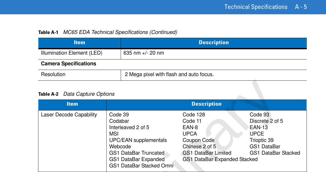 Technical Specifications A - 5Illumination Element (LED) 635 nm +/- 20 nmCamera SpecificationsResolution  2 Mega pixel with flash and auto focus.Table A-2    Data Capture OptionsItem DescriptionLaser Decode Capability Code 39 Code 128 Code 93Codabar Code 11 Discrete 2 of 5Interleaved 2 of 5 EAN-8 EAN-13MSI UPCA UPCEUPC/EAN supplementals Coupon Code Trioptic 39Webcode Chinese 2 of 5 GS1 DataBarGS1 DataBar Truncated GS1 DataBar Limited GS1 DataBar StackedGS1 DataBar Expanded GS1 DataBar Expanded StackedGS1 DataBar Stacked OmniTable A-1    MC65 EDA Technical Specifications (Continued)Item DescriptionPreliminary
