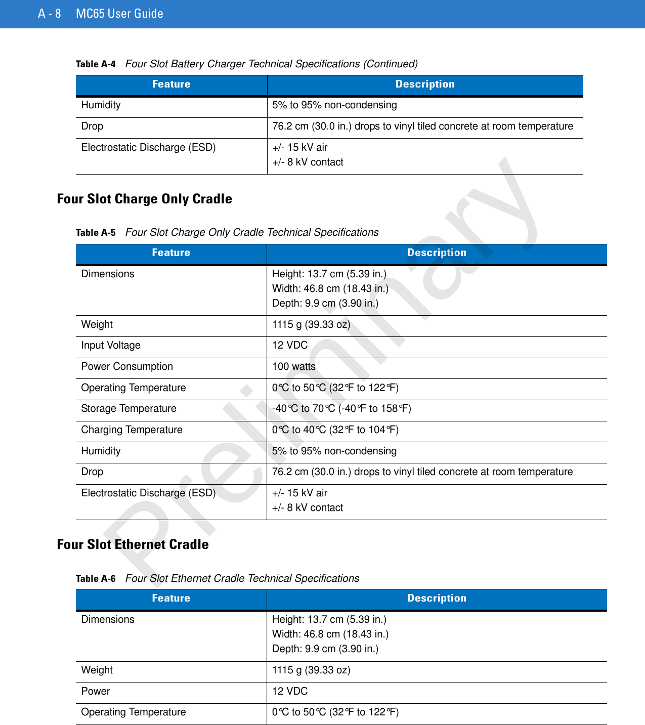 A - 8 MC65 User GuideFour Slot Charge Only CradleFour Slot Ethernet CradleHumidity 5% to 95% non-condensingDrop 76.2 cm (30.0 in.) drops to vinyl tiled concrete at room temperatureElectrostatic Discharge (ESD) +/- 15 kV air+/- 8 kV contactTable A-4    Four Slot Battery Charger Technical Specifications (Continued)Feature DescriptionTable A-5    Four Slot Charge Only Cradle Technical SpecificationsFeature DescriptionDimensions  Height: 13.7 cm (5.39 in.)Width: 46.8 cm (18.43 in.)Depth: 9.9 cm (3.90 in.)Weight  1115 g (39.33 oz)Input Voltage 12 VDCPower Consumption 100 wattsOperating Temperature 0°C to 50°C (32°F to 122°F)Storage Temperature -40°C to 70°C (-40°F to 158°F)Charging Temperature 0°C to 40°C (32°F to 104°F)Humidity 5% to 95% non-condensingDrop 76.2 cm (30.0 in.) drops to vinyl tiled concrete at room temperatureElectrostatic Discharge (ESD) +/- 15 kV air+/- 8 kV contactTable A-6    Four Slot Ethernet Cradle Technical SpecificationsFeature DescriptionDimensions  Height: 13.7 cm (5.39 in.)Width: 46.8 cm (18.43 in.)Depth: 9.9 cm (3.90 in.)Weight  1115 g (39.33 oz)Power 12 VDCOperating Temperature 0°C to 50°C (32°F to 122°F)Preliminary