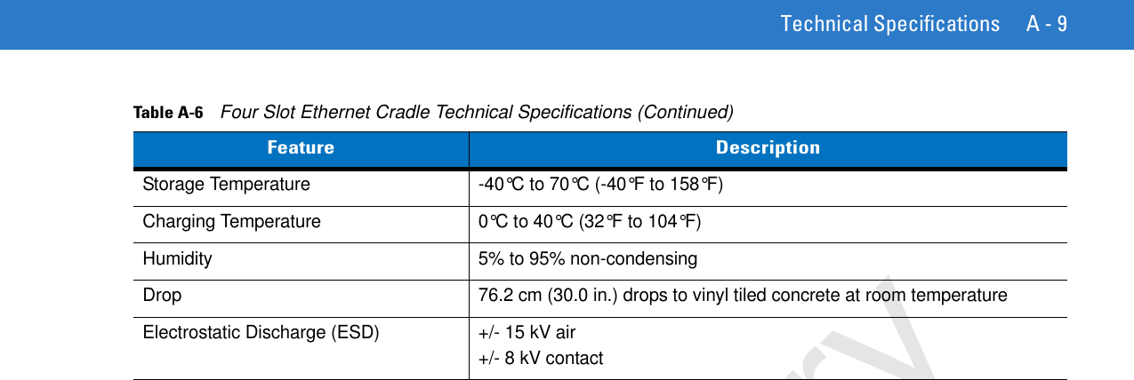 Technical Specifications A - 9Storage Temperature -40°C to 70°C (-40°F to 158°F)Charging Temperature 0°C to 40°C (32°F to 104°F)Humidity 5% to 95% non-condensingDrop 76.2 cm (30.0 in.) drops to vinyl tiled concrete at room temperatureElectrostatic Discharge (ESD) +/- 15 kV air+/- 8 kV contactTable A-6    Four Slot Ethernet Cradle Technical Specifications (Continued)Feature DescriptionPreliminary