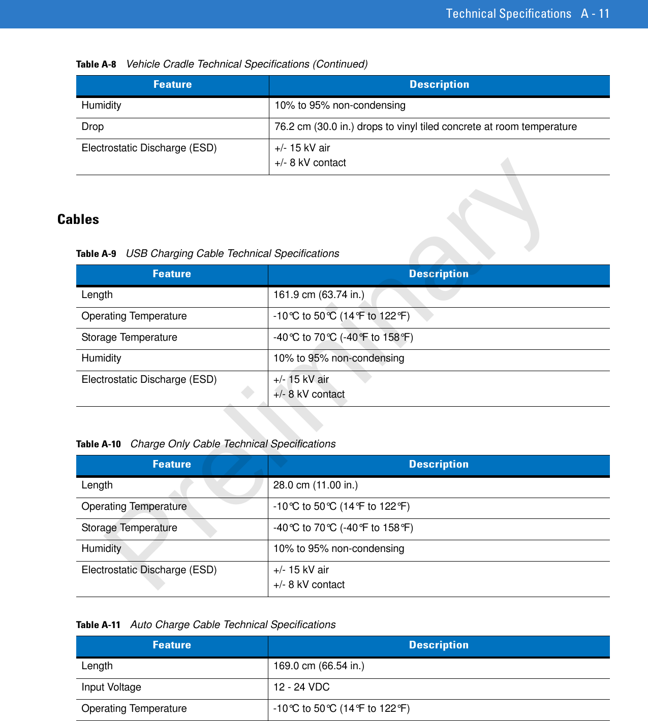 Technical Specifications A - 11CablesHumidity 10% to 95% non-condensingDrop 76.2 cm (30.0 in.) drops to vinyl tiled concrete at room temperatureElectrostatic Discharge (ESD) +/- 15 kV air+/- 8 kV contactTable A-8    Vehicle Cradle Technical Specifications (Continued)Feature DescriptionTable A-9    USB Charging Cable Technical SpecificationsFeature DescriptionLength 161.9 cm (63.74 in.)Operating Temperature -10°C to 50°C (14°F to 122°F)Storage Temperature -40°C to 70°C (-40°F to 158°F)Humidity 10% to 95% non-condensingElectrostatic Discharge (ESD) +/- 15 kV air+/- 8 kV contactTable A-10    Charge Only Cable Technical SpecificationsFeature DescriptionLength 28.0 cm (11.00 in.)Operating Temperature -10°C to 50°C (14°F to 122°F)Storage Temperature -40°C to 70°C (-40°F to 158°F)Humidity 10% to 95% non-condensingElectrostatic Discharge (ESD) +/- 15 kV air+/- 8 kV contactTable A-11    Auto Charge Cable Technical SpecificationsFeature DescriptionLength 169.0 cm (66.54 in.)Input Voltage 12 - 24 VDCOperating Temperature -10°C to 50°C (14°F to 122°F)Preliminary