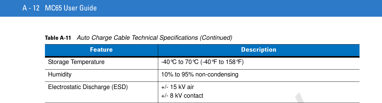 A - 12 MC65 User GuideStorage Temperature -40°C to 70°C (-40°F to 158°F)Humidity 10% to 95% non-condensingElectrostatic Discharge (ESD) +/- 15 kV air+/- 8 kV contactTable A-11    Auto Charge Cable Technical Specifications (Continued)Feature DescriptionPreliminary