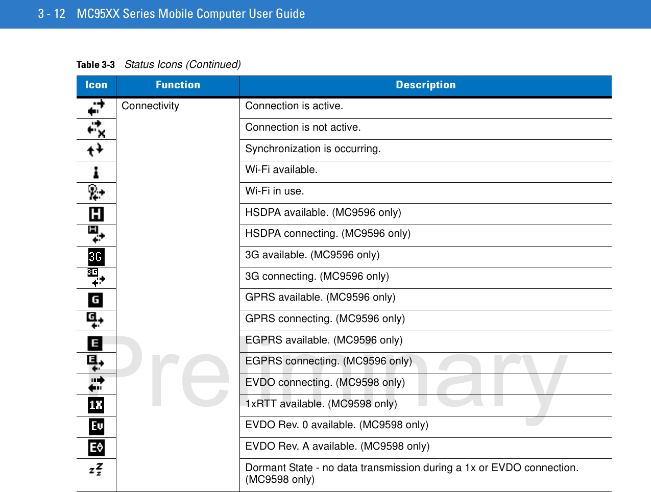 3 - 12 MC95XX Series Mobile Computer User GuideConnectivity Connection is active.Connection is not active.Synchronization is occurring.Wi-Fi available.Wi-Fi in use.HSDPA available. (MC9596 only)HSDPA connecting. (MC9596 only)3G available. (MC9596 only)3G connecting. (MC9596 only)GPRS available. (MC9596 only)GPRS connecting. (MC9596 only)EGPRS available. (MC9596 only)EGPRS connecting. (MC9596 only)EVDO connecting. (MC9598 only)1xRTT available. (MC9598 only)EVDO Rev. 0 available. (MC9598 only)EVDO Rev. A available. (MC9598 only)Dormant State - no data transmission during a 1x or EVDO connection. (MC9598 only)Table 3-3    Status Icons (Continued)Icon Function DescriptionPreliminary