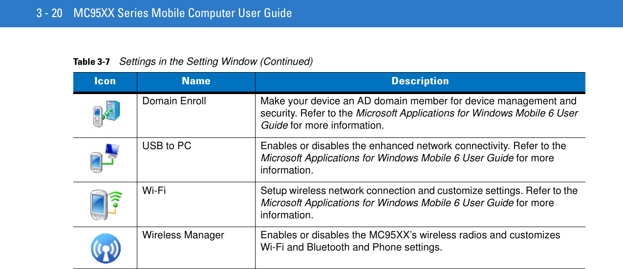 3 - 20 MC95XX Series Mobile Computer User GuideDomain Enroll Make your device an AD domain member for device management and security. Refer to the Microsoft Applications for Windows Mobile 6 User Guide for more information.USB to PC Enables or disables the enhanced network connectivity. Refer to the Microsoft Applications for Windows Mobile 6 User Guide for more information.Wi-Fi Setup wireless network connection and customize settings. Refer to the Microsoft Applications for Windows Mobile 6 User Guide for more information.Wireless Manager Enables or disables the MC95XX’s wireless radios and customizes Wi-Fi and Bluetooth and Phone settings.Table 3-7    Settings in the Setting Window (Continued)Icon Name DescriptionPreliminary