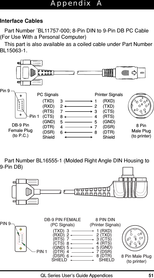 QL Series User’s Guide Appendices 51Appendix  AInterface CablesPin 1Pin 9DB-9 PinFemale Plug(to P.C.)8 PinMale Plug(to printer)(TXD)(RXD)(RTS)(CTS)(GND)(DTR)(DSR)Shield(RXD)(TXD)(CTS)(RTS)(GND)(DSR)(DTR)Shield3278546123457814673582PC Signals  Printer SignalsPart Number ´BL11757-000; 8-Pin DIN to 9-Pin DB PC Cable(For Use With a Personal Computer)This part is also available as a coiled cable under Part NumberBL15063-1.PIN 1 6(DSR)SHIELD(GND)(DTR)(CTS)(RTS)5487DB-9 PIN FEMALE(PC Signals)(RXD)(TXD) 238(DTR)SHIELD5(GND)7(DSR)43(RTS)(CTS)8 PIN DIN(Printer Signals)21(TXD)(RXD)142537868 Pin Male Plug(to printer)PIN 9Part Number BL16555-1 (Molded Right Angle DIN Housing to9-Pin DB)