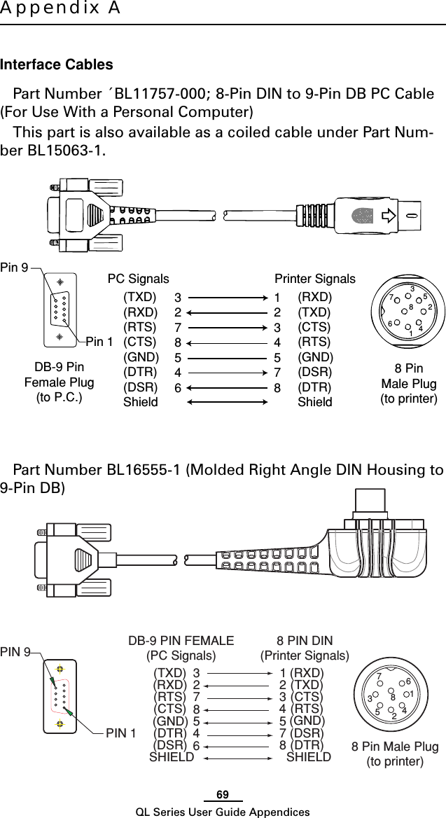 69QL Series User Guide AppendicesAppendix AInterface CablesPin 1Pin 9DB-9 PinFemale Plug(to P.C.)8 PinMale Plug(to printer)(TXD)(RXD)(RTS)(CTS)(GND)(DTR)(DSR)Shield(RXD)(TXD)(CTS)(RTS)(GND)(DSR)(DTR)Shield3278546123457814673582PC Signals  Printer SignalsPart Number ´BL11757-000; 8-Pin DIN to 9-Pin DB PC Cable(For Use With a Personal Computer)This part is also available as a coiled cable under Part Num-ber BL15063-1.PIN 16(DSR)SHIELD(GND)(DTR)(CTS)(RTS)5487DB-9 PIN FEMALE(PC Signals)(RXD)(TXD)238(DTR)SHIELD5(GND)7(DSR)43(RTS)(CTS)8 PIN DIN(Printer Signals)21(TXD)(RXD)142537868 Pin Male Plug(to printer)PIN 9Part Number BL16555-1 (Molded Right Angle DIN Housing to9-Pin DB)