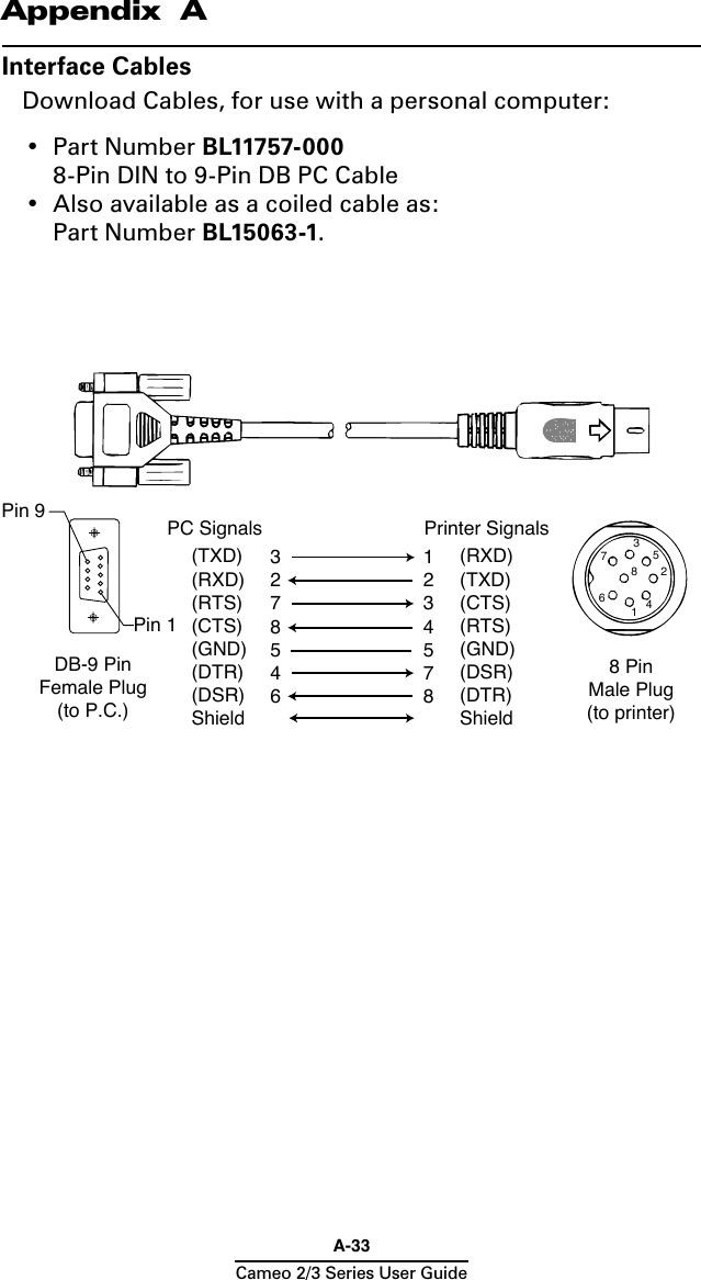 A-33Cameo 2/3 Series User GuideAppendix  AInterface CablesDownload Cables, for use with a personal computer:Pin 1Pin 9DB-9 PinFemale Plug(to P.C.)8 PinMale Plug(to printer)(TXD)(RXD)(RTS)(CTS)(GND)(DTR)(DSR)Shield(RXD)(TXD)(CTS)(RTS)(GND)(DSR)(DTR)Shield3278546123457814673582PC Signals  Printer Signals•  Part Number BL11757-000  8-Pin DIN to 9-Pin DB PC Cable•  Also available as a coiled cable as:   Part Number BL15063-1.