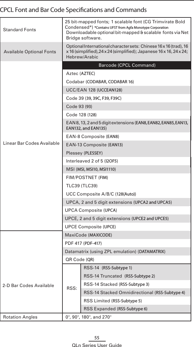 55QLn Series User GuideCPCL Font and Bar Code Specications and CommandsStandard Fonts25 bit-mapped fonts; 1 scalable font (CG Trimvirate Bold Condensed*) *Contains UFST from Agfa Monotype CorporationDownloadable optional bit-mapped &amp; scalable  fonts via Net Bridge software.Available Optional FontsOptional International character sets:  Chinese 16 x 16 (trad), 16 x 16 (simplified),24 x 24 (simplified); Japanese 16 x 16, 24 x 24; Hebrew/ArabicLinear Bar Codes Available Barcode (CPCL Command)Aztec (AZTEC)Codabar (CODABAR, CODABAR 16)UCC/EAN 128 (UCCEAN128) Code 39 (39, 39C, F39, F39C)Code 93 (93)Code 128 (128)EAN 8, 13, 2 and 5 digit extensions (EAN8, EAN82, EAN85, EAN13, EAN132, and EAN135) EAN-8 Composite (EAN8)EAN-13 Composite (EAN13)Plessey (PLESSEY)lnterleaved 2 of 5 (I2OF5)MSI (MSI, MSI10, MSI1110)FIM/POSTNET (FIM)TLC39 (TLC39)UCC Composite A/B/C (128(Auto)) UPCA, 2 and 5 digit extensions (UPCA2 and UPCA5)UPCA Composite (UPCA)UPCE, 2 and 5 digit extensions (UPCE2 and UPCE5)UPCE Composite (UPCE)2-D Bar Codes Available MaxiCode (MAXICODE)PDF 417 (PDF-417)Datamatrix (using ZPL emulation) (DATAMATRIX)QR Code (QR)RSS:RSS-14  (RSS-Subtype 1)RSS-14 Truncated  (RSS-Subtype 2)RSS-14 Stacked (RSS-Subtype 3)RSS-14 Stacked Omnidirectional (RSS-Subtype 4)RSS Limited (RSS-Subtype 5)RSS Expanded (RSS-Subtype 6)Rotation Angles 0°, 90°, 180°, and 270°