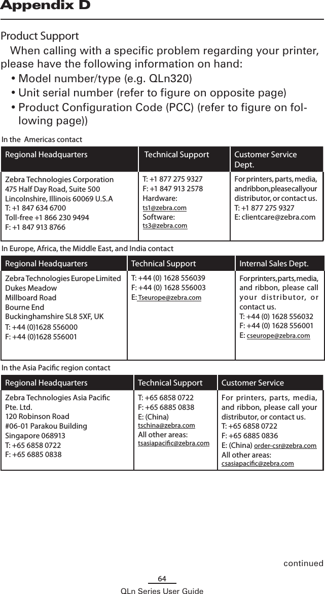 64QLn Series User GuideAppendix DProduct SupportWhen calling with a specific problem regarding your printer, please have the following information on hand:• Model number/type (e.g. QLn320)• Unit serial number (refer to figure on opposite page)• Product Configuration Code (PCC) (refer to figure on fol-lowing page))In the  Americas contactRegional Headquarters  Technical Support Customer Service Dept.Zebra Technologies Corporation475 Half Day Road, Suite 500Lincolnshire, Illinois 60069 U.S.AT: +1 847 634 6700Toll-free +1 866 230 9494F: +1 847 913 8766T: +1 877 275 9327F: +1 847 913 2578Hardware:ts1@zebra.comSoftware:ts3@zebra.comFor printers, parts, media, and ribbon, please call your distributor, or contact us.T: +1 877 275 9327E: clientcare@zebra.comIn Europe, Africa, the Middle East, and India contactRegional Headquarters Technical Support Internal Sales Dept.Zebra Technologies Europe LimitedDukes MeadowMillboard RoadBourne EndBuckinghamshire SL8 5XF, UKT: +44 (0)1628 556000F: +44 (0)1628 556001T: +44 (0) 1628 556039F: +44 (0) 1628 556003E: Tseurope@zebra.comFor printers, parts, media, and ribbon,  please  call yo ur  dist ri bu to r,  or contact us.T: +44 (0) 1628 556032F: +44 (0) 1628 556001E: cseurope@zebra.comIn the Asia Pacic region contactRegional Headquarters Technical Support Customer ServiceZebra Technologies Asia Pacic Pte. Ltd.120 Robinson Road#06-01 Parakou BuildingSingapore 068913T: +65 6858 0722F: +65 6885 0838T: +65 6858 0722F: +65 6885 0838E: (China) tschina@zebra.comAll other areas:tsasiapacic@zebra.comFor  printers,  parts,  media, and  ribbon, please call  your distributor, or contact us.T: +65 6858 0722F: +65 6885 0836E: (China) order-csr@zebra.comAll other areas:csasiapacic@zebra.comcontinued