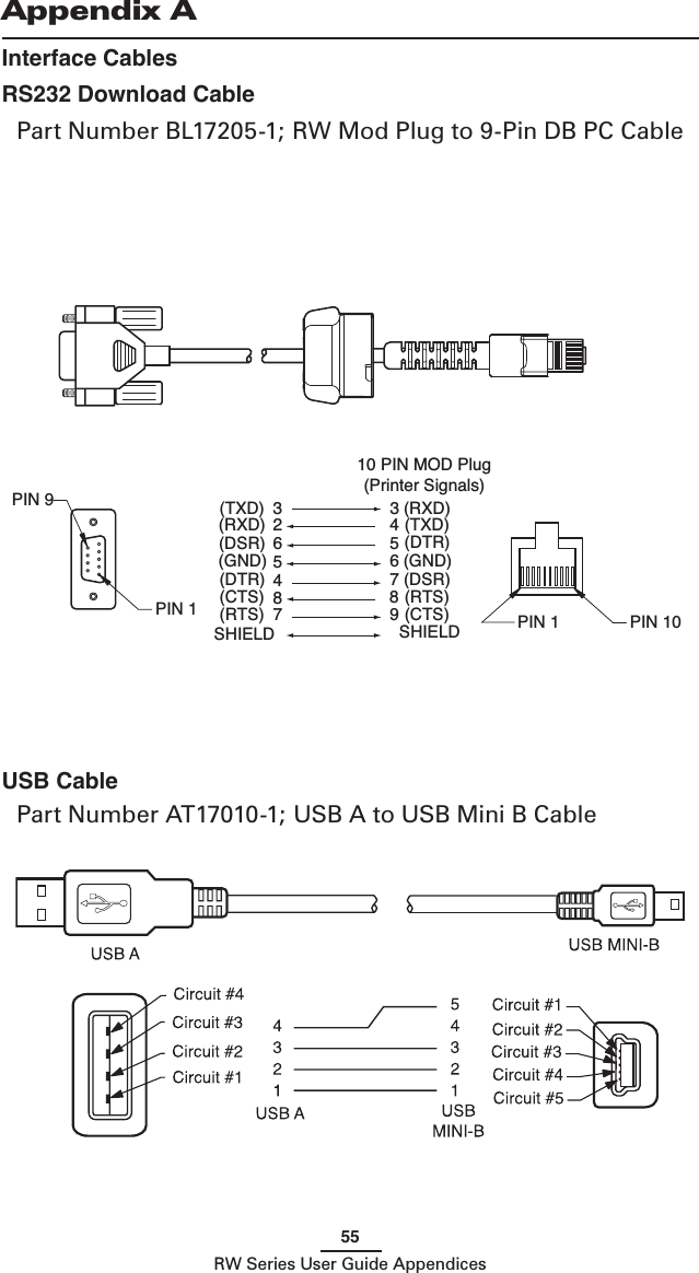 55RW Series User Guide AppendicesAppendix AInterface CablesRS232 Download CablePart Number BL17205-1; RW Mod Plug to 9-Pin DB PC Cable PIN 1PIN 106(DSR)SHIELD(GND)(DTR)(CTS)(RTS)5487(RXD)(TXD)235(DTR)SHIELD6(GND)7(DSR)89(RTS)(CTS)10 PIN MOD Plug(Printer Signals)43(TXD)(RXD)PIN 9PIN 1USB CablePart Number AT17010-1; USB A to USB Mini B Cable 
