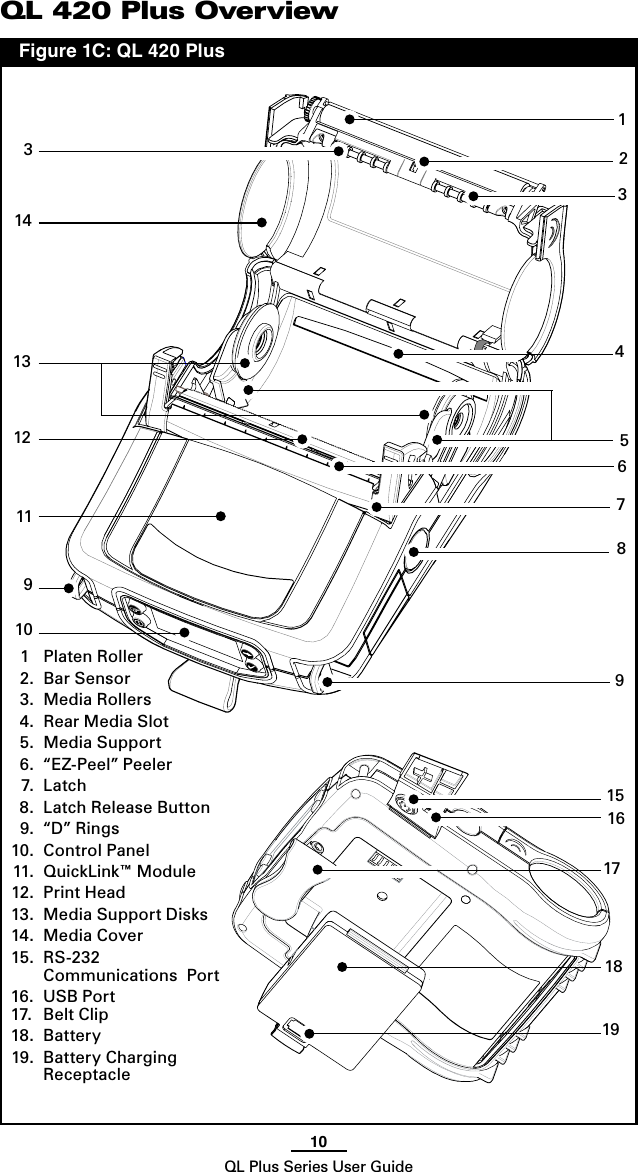 10QL Plus Series User GuideQL 420 Plus Overview   1  Platen Roller  2.  Bar Sensor  3.  Media Rollers  4.  Rear Media Slot  5.  Media Support  6.  “EZ-Peel” Peeler   7.  Latch  8.  Latch Release Button  9.  “D” Rings  10.  Control Panel 11.  QuickLink™ Module 12.  Print Head 13.  Media Support Disks 14.  Media Cover 15.  RS-232    Communications  Port16.  USB Port17.  Belt Clip 18.  Battery 19.  Battery Charging         Receptacle1256789910121314113341517181916  Figure 1C: QL 420 Plus