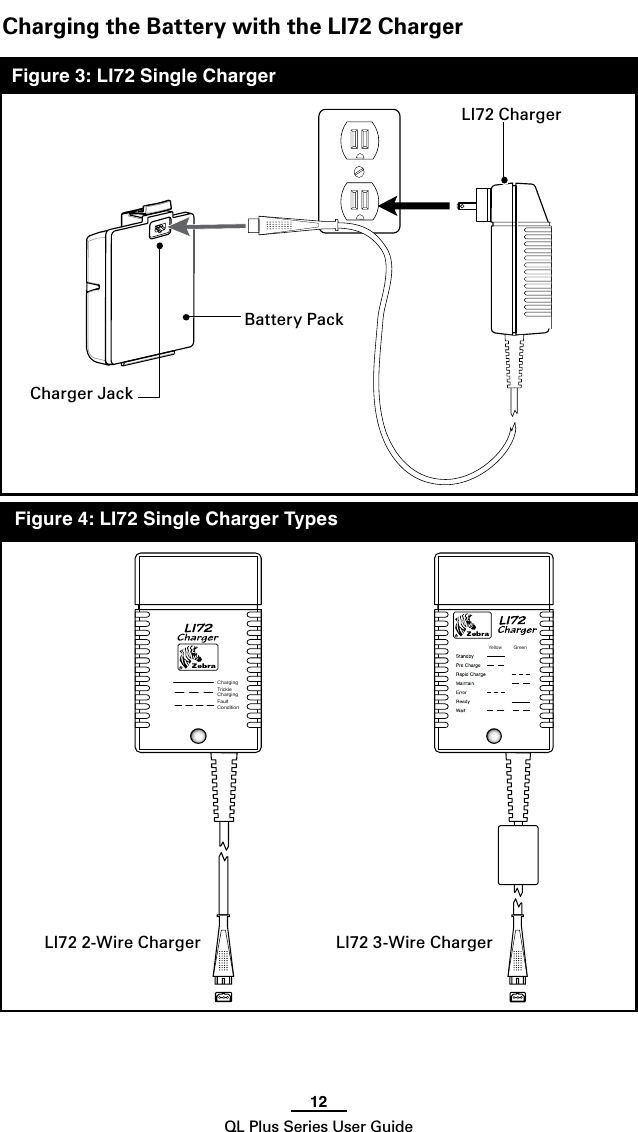 12QL Plus Series User GuideChargingTr ickleChargingFaultConditionYe llow  GreenFigure 4: LI72 Single Charger TypesFigure 3: LI72 Single ChargerCharging the Battery with the LI72 ChargerLI72 ChargerCharger JackLI72 2-Wire Charger LI72 3-Wire ChargerBattery Pack