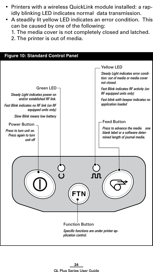 24QL Plus Series User Guide• PrinterswithawirelessQuickLink module installed: a rap-idly blinking LED indicates normal  data transmission.• AsteadilylityellowLEDindicatesanerror condition.  This can be caused by one of the following:  1. The media cover is not completely closed and latched.  2. The printer is out of media.  Figure 10: Standard Control PanelYellowLEDSteady Light indicates error condi-tion: out of media or media cover not closed.Fast Blink indicates RF activity (on RF equipped units only)Fast blink with beeper indicates no application loaded Feed ButtonPress to advance the media    one blank label or a software deter-mined length of journal media.Function ButtonSpeciﬁc functions are under printer ap-plication control.Power ButtonPress to turn unit on.  Press again to turn unit offGreen LEDSteady Light indicates power on and/or established RF link.Fast Blink indicates no RF link (on RF equipped units only)Slow Blink means low battery 