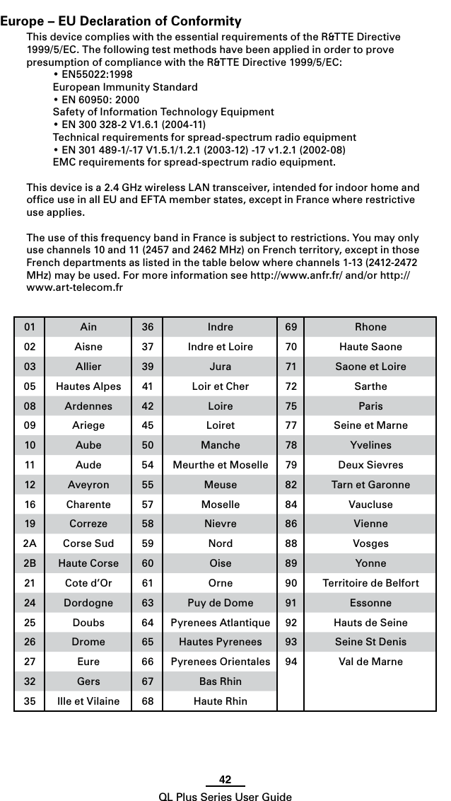 42QL Plus Series User GuideEurope – EU Declaration of ConformityThis device complies with the essential requirements of the R&amp;TTE Directive 1999/5/EC.ThefollowingtestmethodshavebeenappliedinordertoprovepresumptionofcompliancewiththeR&amp;TTEDirective1999/5/EC: •EN55022:1998  European Immunity Standard •EN60950:2000  Safety of Information Technology Equipment •EN300328-2V1.6.1(2004-11)  Technical requirements for spread-spectrum radio equipment •EN301489-1/-17V1.5.1/1.2.1(2003-12)-17v1.2.1(2002-08)  EMC requirements for spread-spectrum radio equipment.This device is a 2.4 GHz wireless LAN transceiver, intended for indoor home and ofﬁce use in all EU and EFTA member states, except in France where restrictive use applies.TheuseofthisfrequencybandinFranceissubjecttorestrictions.Youmayonlyuse channels 10 and 11 (2457 and 2462 MHz) on French territory, except in those French departments as listed in the table below where channels 1-13 (2412-2472 MHz)maybeused.Formoreinformationseehttp://www.anfr.fr/and/orhttp://www.art-telecom.fr01 Ain 36 Indre 69 Rhone02 Aisne 37 Indre et Loire 70 Haute Saone03 Allier 39 Jura 71 Saone et Loire05 Hautes Alpes 41 Loir et Cher 72 Sarthe08 Ardennes 42 Loire 75 Paris09 Ariege 45 Loiret 77 Seine et Marne10 Aube 50 Manche 78 Yvelines11 Aude 54 Meurthe et Moselle 79 Deux Sievres12 Aveyron 55 Meuse 82 Tarn et Garonne16 Charente 57 Moselle 84 Vaucluse19 Correze 58 Nievre 86 Vienne2A Corse Sud 59 Nord 88 Vosges2B Haute Corse 60 Oise 89 Yonne21 Cote d’Or 61 Orne 90 Territoire de Belfort24 Dordogne 63 Puy de Dome 91 Essonne25 Doubs 64 Pyrenees Atlantique 92 Hauts de Seine26 Drome 65 Hautes Pyrenees 93 Seine St Denis27 Eure 66 Pyrenees Orientales 94 Val de Marne32 Gers 67 Bas Rhin35 Ille et Vilaine 68 Haute Rhin
