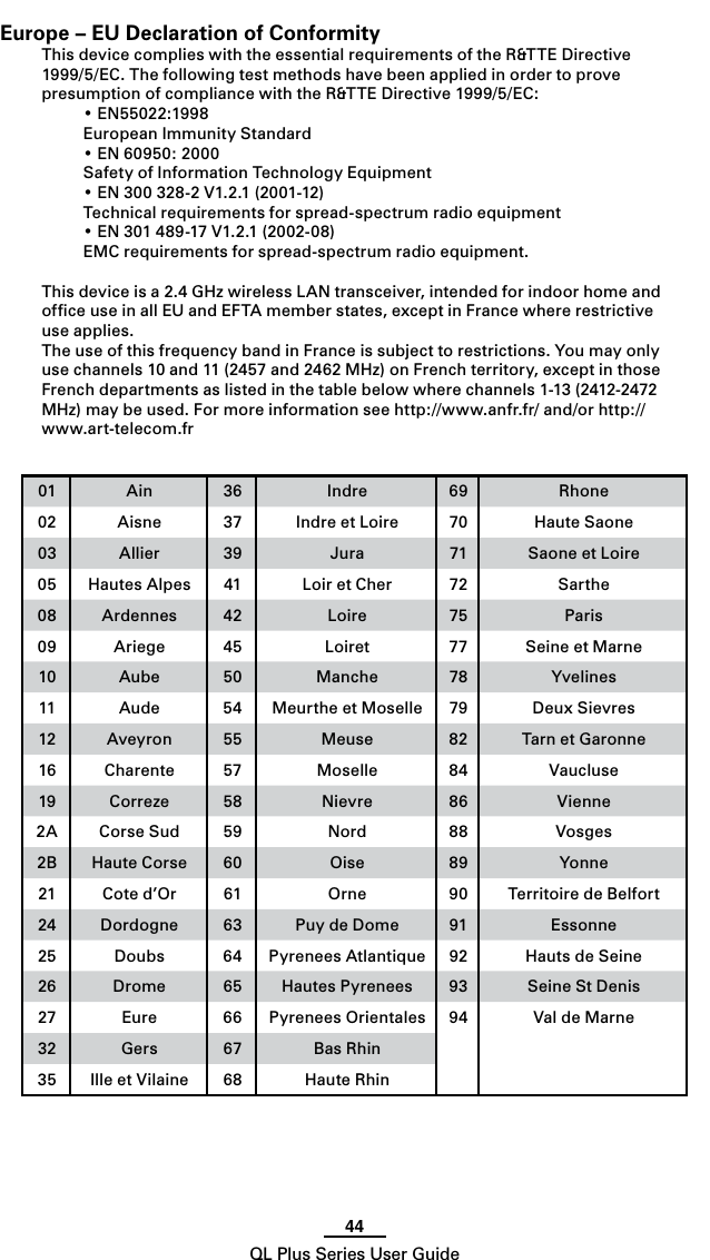 44QL Plus Series User GuideEurope – EU Declaration of ConformityThis device complies with the essential requirements of the R&amp;TTE Directive 1999/5/EC.ThefollowingtestmethodshavebeenappliedinordertoprovepresumptionofcompliancewiththeR&amp;TTEDirective1999/5/EC: •EN55022:1998  European Immunity Standard •EN60950:2000  Safety of Information Technology Equipment •EN300328-2V1.2.1(2001-12)  Technical requirements for spread-spectrum radio equipment •EN301489-17V1.2.1(2002-08)  EMC requirements for spread-spectrum radio equipment.This device is a 2.4 GHz wireless LAN transceiver, intended for indoor home and ofﬁce use in all EU and EFTA member states, except in France where restrictive use applies.TheuseofthisfrequencybandinFranceissubjecttorestrictions.Youmayonlyuse channels 10 and 11 (2457 and 2462 MHz) on French territory, except in those French departments as listed in the table below where channels 1-13 (2412-2472 MHz)maybeused.Formoreinformationseehttp://www.anfr.fr/and/orhttp://www.art-telecom.fr01 Ain 36 Indre 69 Rhone02 Aisne 37 Indre et Loire 70 Haute Saone03 Allier 39 Jura 71 Saone et Loire05 Hautes Alpes 41 Loir et Cher 72 Sarthe08 Ardennes 42 Loire 75 Paris09 Ariege 45 Loiret 77 Seine et Marne10 Aube 50 Manche 78 Yvelines11 Aude 54 Meurthe et Moselle 79 Deux Sievres12 Aveyron 55 Meuse 82 Tarn et Garonne16 Charente 57 Moselle 84 Vaucluse19 Correze 58 Nievre 86 Vienne2A Corse Sud 59 Nord 88 Vosges2B Haute Corse 60 Oise 89 Yonne21 Cote d’Or 61 Orne 90 Territoire de Belfort24 Dordogne 63 Puy de Dome 91 Essonne25 Doubs 64 Pyrenees Atlantique 92 Hauts de Seine26 Drome 65 Hautes Pyrenees 93 Seine St Denis27 Eure 66 Pyrenees Orientales 94 Val de Marne32 Gers 67 Bas Rhin35 Ille et Vilaine 68 Haute Rhin