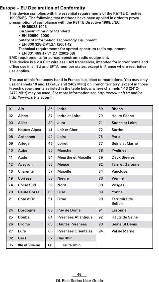 46QL Plus Series User GuideEurope – EU Declaration of ConformityThis device complies with the essential requirements of the R&amp;TTE Directive 1999/5/EC.ThefollowingtestmethodshavebeenappliedinordertoprovepresumptionofcompliancewiththeR&amp;TTEDirective1999/5/EC: •EN55022:1998  European Immunity Standard •EN60950:2000  Safety of Information Technology Equipment •EN300328-2V1.2.1(2001-12)  Technical requirements for spread-spectrum radio equipment •EN301489-17V1.2.1(2002-08)EMC requirements for spread-spectrum radio equipment.This device is a 2.4 GHz wireless LAN transceiver, intended for indoor home and ofﬁce use in all EU and EFTA member states, except in France where restrictive use applies.TheuseofthisfrequencybandinFranceissubjecttorestrictions.Youmayonlyuse channels 10 and 11 (2457 and 2462 MHz) on French territory, except in those French departments as listed in the table below where channels 1-13 (2412-2472 MHz) may be used. For more information seehttp://www.anfr.fr/and/orhttp://www.art-telecom.fr01 Ain 36 Indre 69 Rhone02 Aisne 37 Indre et Loire 70 Haute Saone03 Allier 39 Jura 71 Saone et Loire05 Hautes Alpes 41 Loir et Cher 72 Sarthe08 Ardennes 42 Loire 75 Paris09 Ariege 45 Loiret 77 Seine et Marne10 Aube 50 Manche 78 Yvelines11 Aude 54 Meurthe et Moselle 79 Deux Sievres12 Aveyron 55 Meuse 82 Tarn et Garonne16 Charente 57 Moselle 84 Vaucluse19 Correze 58 Nievre 86 Vienne2A Corse Sud 59 Nord 88 Vosges2B Haute Corse 60 Oise 89 Yonne21 Cote d’Or 61 Orne 90 Territoire de Belfort24 Dordogne 63 Puy de Dome 91 Essonne25 Doubs 64 Pyrenees Atlantique 92 Hauts de Seine26 Drome 65 Hautes Pyrenees 93 Seine St Denis27 Eure 66 Pyrenees Orientales 94 Val de Marne32 Gers 67 Bas Rhin35 Ille et Vilaine 68 Haute Rhin