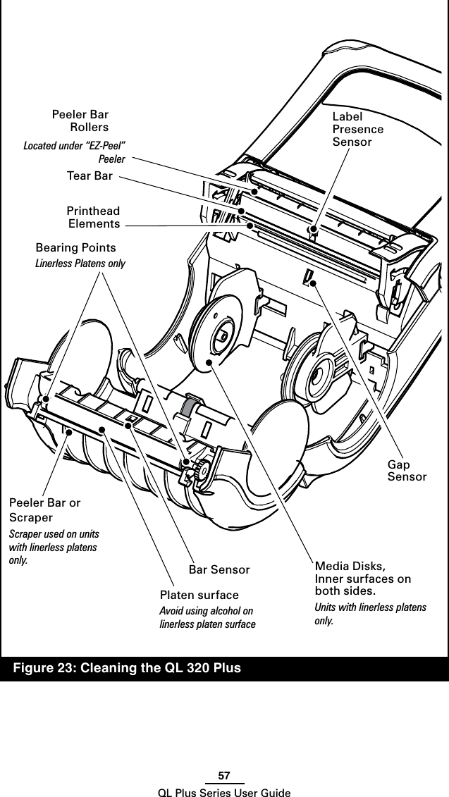 57QL Plus Series User GuidePrinthead ElementsPeeler Bar RollersLocated under “EZ-Peel” PeelerPlaten surfaceAvoid using alcohol on linerless platen surfaceTear BarLabel Presence SensorBar SensorGap SensorBearing PointsLinerless Platens onlyMedia Disks, Inner surfaces on both sides.Units with linerless platens only.Peeler Bar orScraper Scraper used on units with linerless platens only.   Figure 23: Cleaning the QL 320 Plus