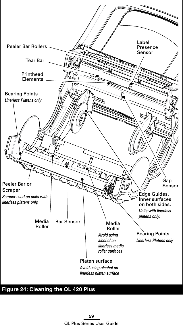 59QL Plus Series User GuidePrinthead ElementsPeeler Bar RollersPeeler Bar orScraper Scraper used on units with linerless platens only. Platen surfaceAvoid using alcohol on linerless platen surfaceTear BarLabel Presence SensorGap SensorBearing PointsLinerless Platens onlyEdge Guides, Inner surfaces on both sides.Units with linerless platens only.Media Roller Media RollerAvoid using alcohol on linerless media roller surfacesBearing PointsLinerless Platens onlyFigure 24: Cleaning the QL 420 PlusBar Sensor