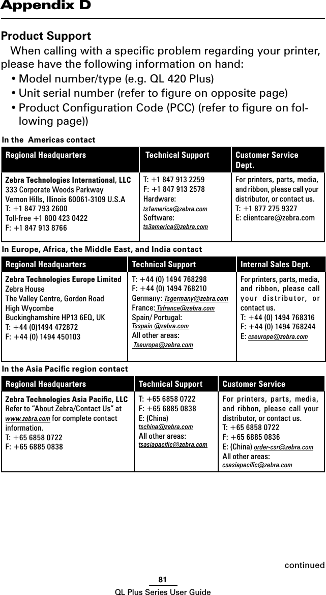 81QL Plus Series User GuideAppendix DProduct SupportWhen calling with a speciﬁc problem regarding your printer, please have the following information on hand:•Modelnumber/type(e.g.QL420Plus)•Unitserialnumber(refertogureonoppositepage)•ProductCongurationCode(PCC)(refertogureonfol-lowing page))In the  Americas contactRegional Headquarters  Technical Support Customer Service Dept.Zebra Technologies International, LLC333 Corporate Woods ParkwayVernon Hills, Illinois 60061-3109 U.S.AT: +1 847 793 2600Toll-free +1 800 423 0422F: +1 847 913 8766T: +1 847 913 2259F: +1 847 913 2578Hardware:ts1america@zebra.comSoftware:ts3america@zebra.comFor printers, parts, media, and ribbon, please call your distributor, or contact us.T: +1 877 275 9327E: clientcare@zebra.comIn Europe, Africa, the Middle East, and India contactRegional Headquarters Technical Support Internal Sales Dept.Zebra Technologies Europe LimitedZebra HouseThe Valley Centre, Gordon RoadHigh WycombeBuckinghamshire HP13 6EQ, UKT: +44 (0)1494 472872F: +44 (0) 1494 450103T: +44 (0) 1494 768298F: +44 (0) 1494 768210Germany: Tsgermany@zebra.comFrance: Tsfrance@zebra.comSpain/ Portugal:Tsspain @zebra.comAll other areas: Tseurope@zebra.comFor printers, parts, media, and ribbon, please call your  distributor,  or contact us.T: +44 (0) 1494 768316F: +44 (0) 1494 768244E: cseurope@zebra.comIn the Asia Paciﬁc region contactRegional Headquarters Technical Support Customer ServiceZebra Technologies Asia Paciﬁc, LLCRefer to “About Zebra/Contact Us” at www.zebra.com for complete contact information.T: +65 6858 0722F: +65 6885 0838T: +65 6858 0722F: +65 6885 0838E: (China) tschina@zebra.comAll other areas:tsasiapaciﬁc@zebra.comFor  printers,  parts,  media, and ribbon, please call your distributor, or contact us.T: +65 6858 0722F: +65 6885 0836E: (China) order-csr@zebra.comAll other areas:csasiapaciﬁc@zebra.comcontinued