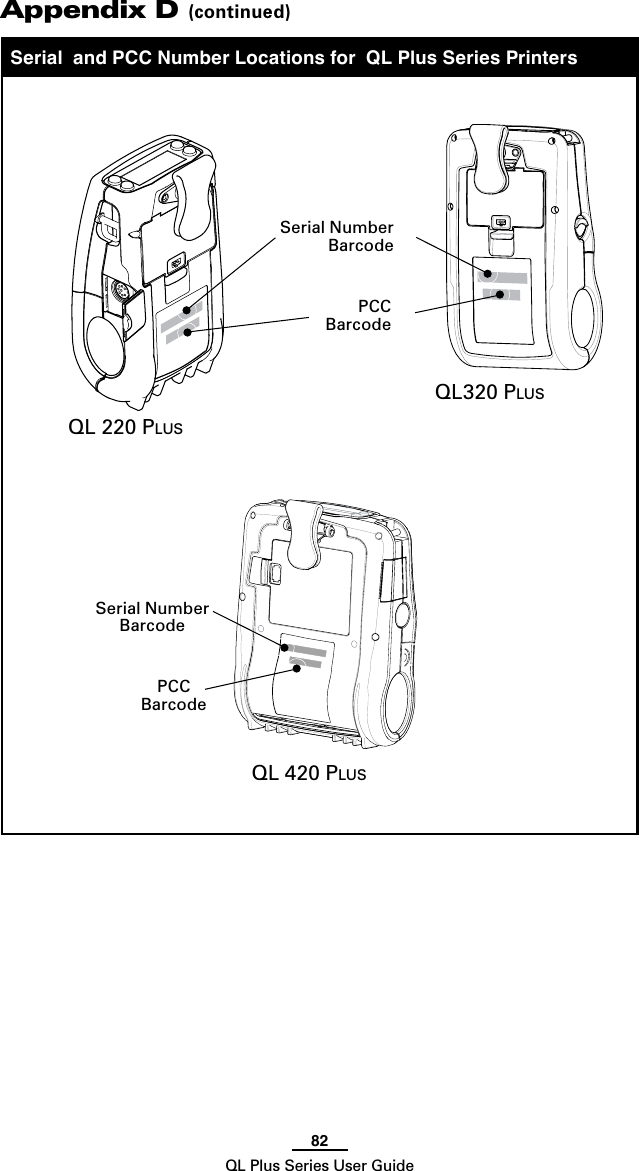 82QL Plus Series User GuideAppendix D (continued)Serial  and PCC Number Locations for  QL Plus Series PrintersSerial Number BarcodeQL 420 PL u s  PCC BarcodeQL 220 PL u s  Serial Number BarcodePCC BarcodeQL320 PL u s  