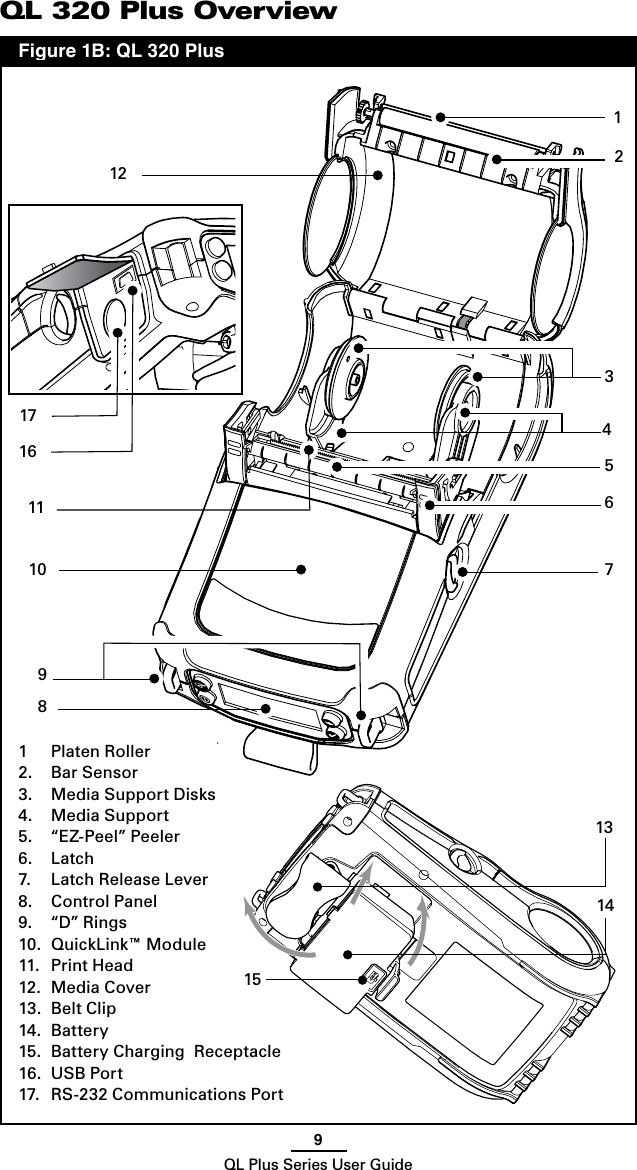 9QL Plus Series User GuideQL 320 Plus Overview 1  Platen Roller2.  Bar Sensor3.  Media Support Disks4.  Media Support5.  “EZ-Peel” Peeler 6.  Latch7.  Latch Release Lever8.  Control Panel9.   “D” Rings 10.  QuickLink™ Module11.  Print Head12.  Media Cover13.  Belt Clip14.  Battery15.  Battery Charging  Receptacle16.  USB Port17.  RS-232 Communications Port981141213141510  Figure 1B: QL 320 Plus1235671617