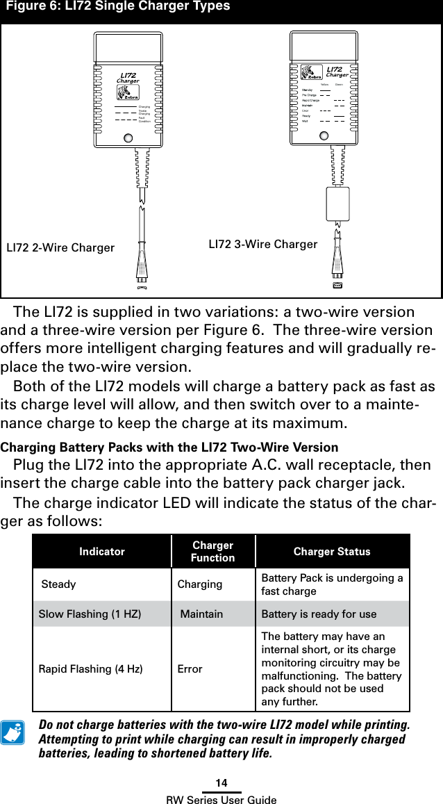 14RW Series User GuideThe LI72 is supplied in two variations: a two-wire version and a three-wire version per Figure 6.  The three-wire version offers more intelligent charging features and will gradually re-place the two-wire version.Both of the LI72 models will charge a battery pack as fast as its charge level will allow, and then switch over to a mainte-nance charge to keep the charge at its maximum.Charging Battery Packs with the LI72 Two-Wire VersionPlug the LI72 into the appropriate A.C. wall receptacle, then insert the charge cable into the battery pack charger jack.The charge indicator LED will indicate the status of the char-ger as follows:Indicator Charger Function Charger StatusSteady  Charging Battery Pack is undergoing a fast chargeSlow Flashing (1 HZ) Maintain Battery is ready for useRapid Flashing (4 Hz) ErrorThe battery may have an internal short, or its charge monitoring circuitry may be malfunctioning.  The battery pack should not be used any further. Donotchargebatterieswiththetwo-wireLI72modelwhileprinting.Attemptingtoprintwhilechargingcanresultinimproperlychargedbatteries,leadingtoshortenedbatterylife.ChargingT r ickleChargingFaultConditionY e llow  GreenFigure 6: LI72 Single Charger TypesLI72 2-Wire Charger LI72 3-Wire Charger
