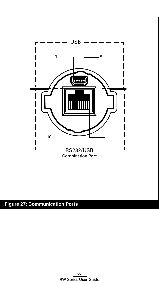 66RW Series User Guide  Figure 27: Communication Ports110RS232/USBCombination PortUSB51
