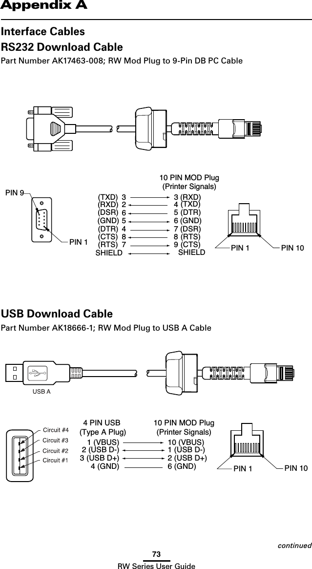 73RW Series User GuideAppendix AInterface CablesRS232 Download CablePart Number AK17463-008; RW Mod Plug to 9-Pin DB PC Cable PIN 1 PIN 106(DSR)SHIELD(GND)(DTR)(CTS)(RTS)5487(RXD)(TXD)235(DTR)SHIELD6(GND)7(DSR)89(RTS)(CTS)10 PIN MOD Plug(Printer Signals)43(TXD)(RXD)PIN 9PIN 1PIN 102 (USB D+)3 (USB D+)6 (GND)4 (GND)10 PIN MOD Plug(Printer Signals)4 PIN USB (Type A Plug)1 (USB D-)2 (USB D-)1 (VBUS) 10 (VBUS)PIN 1USB Download CablePart Number AK18666-1; RW Mod Plug to USB A Cablecontinued